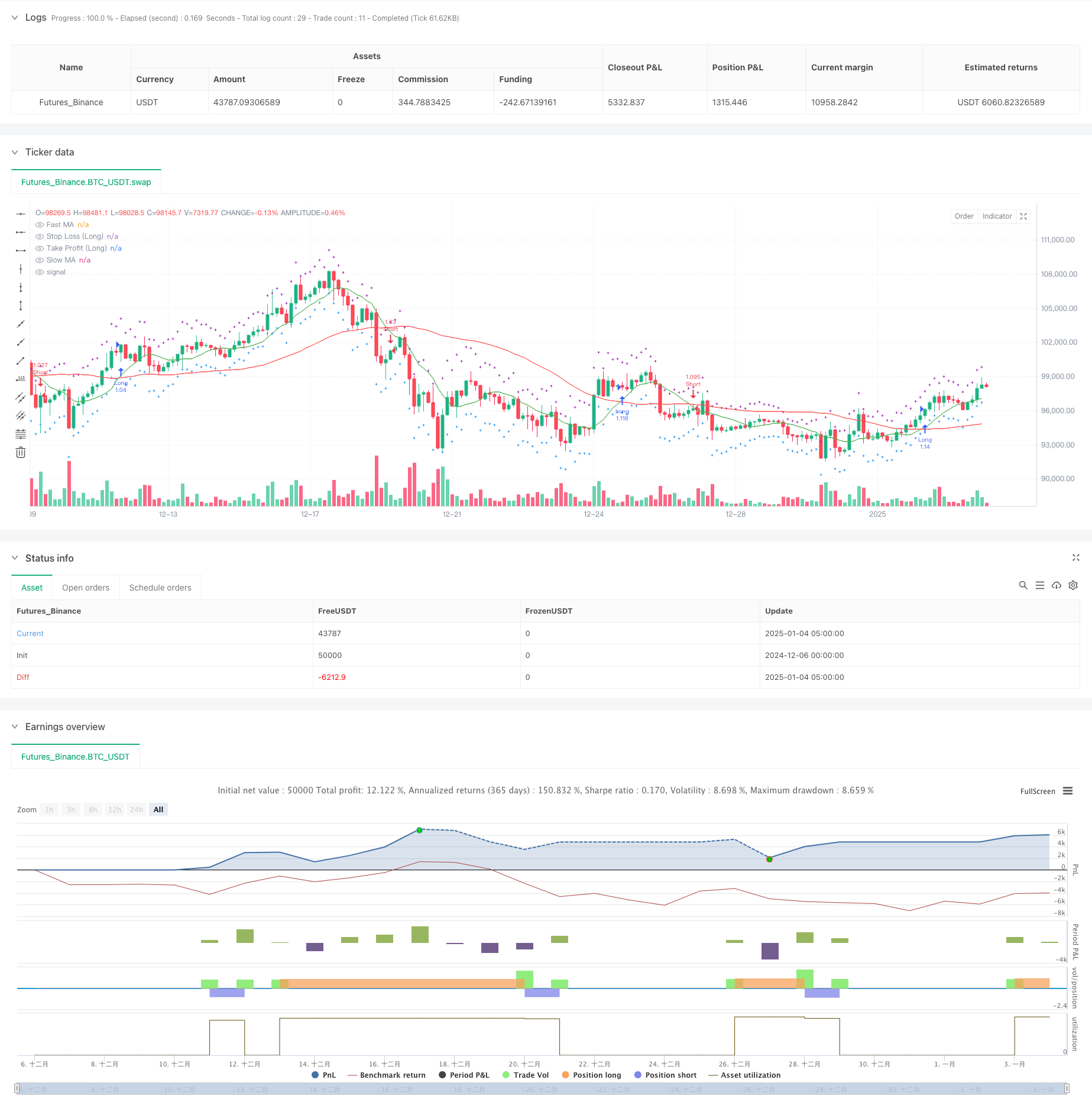动态均线交叉趋势跟踪策略结合ATR风险管理系统 