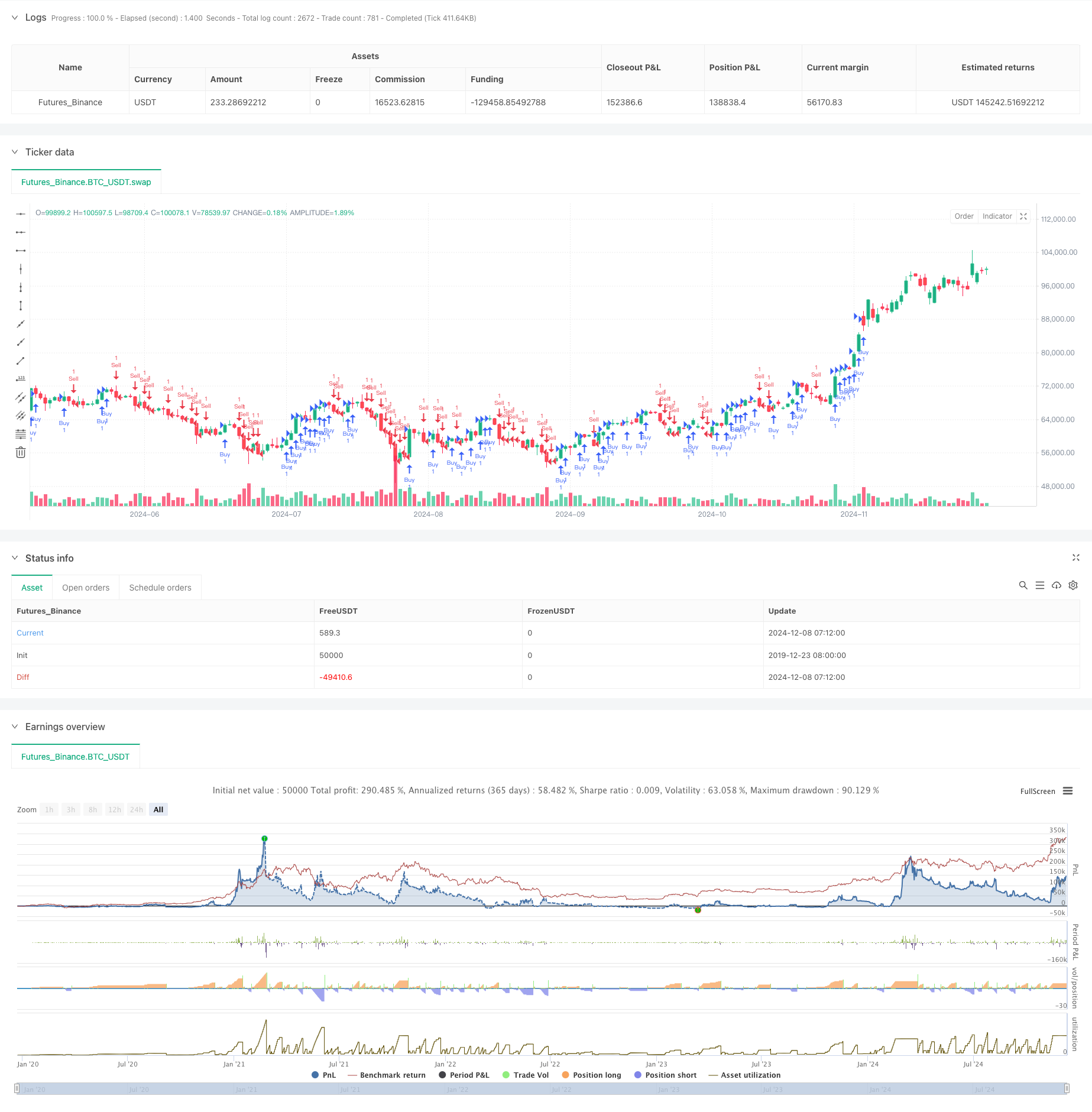 动态价格区间突破交易策略基于支撑阻力位的量化系统 