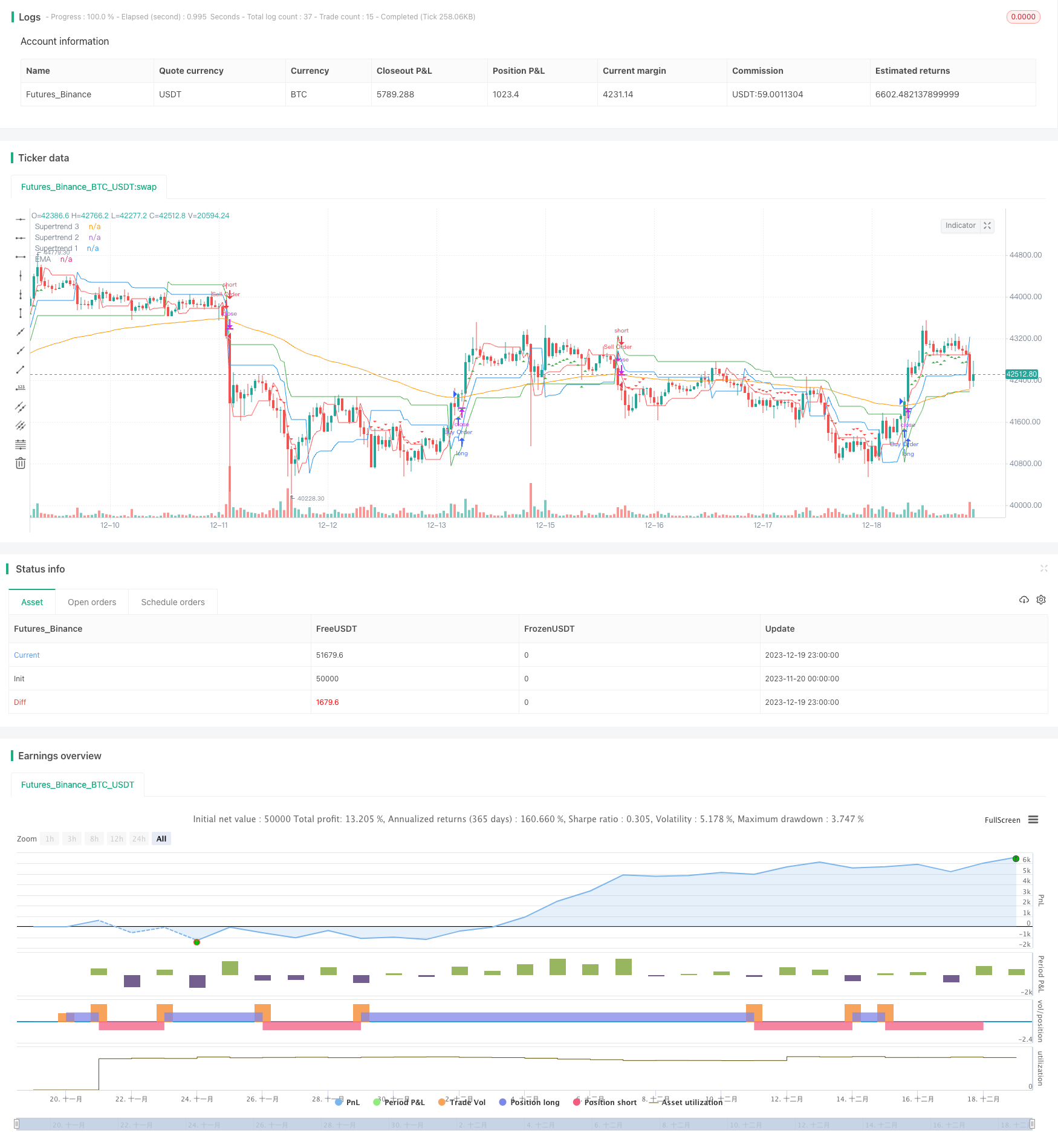 基于多个时间三重超趋势策略
