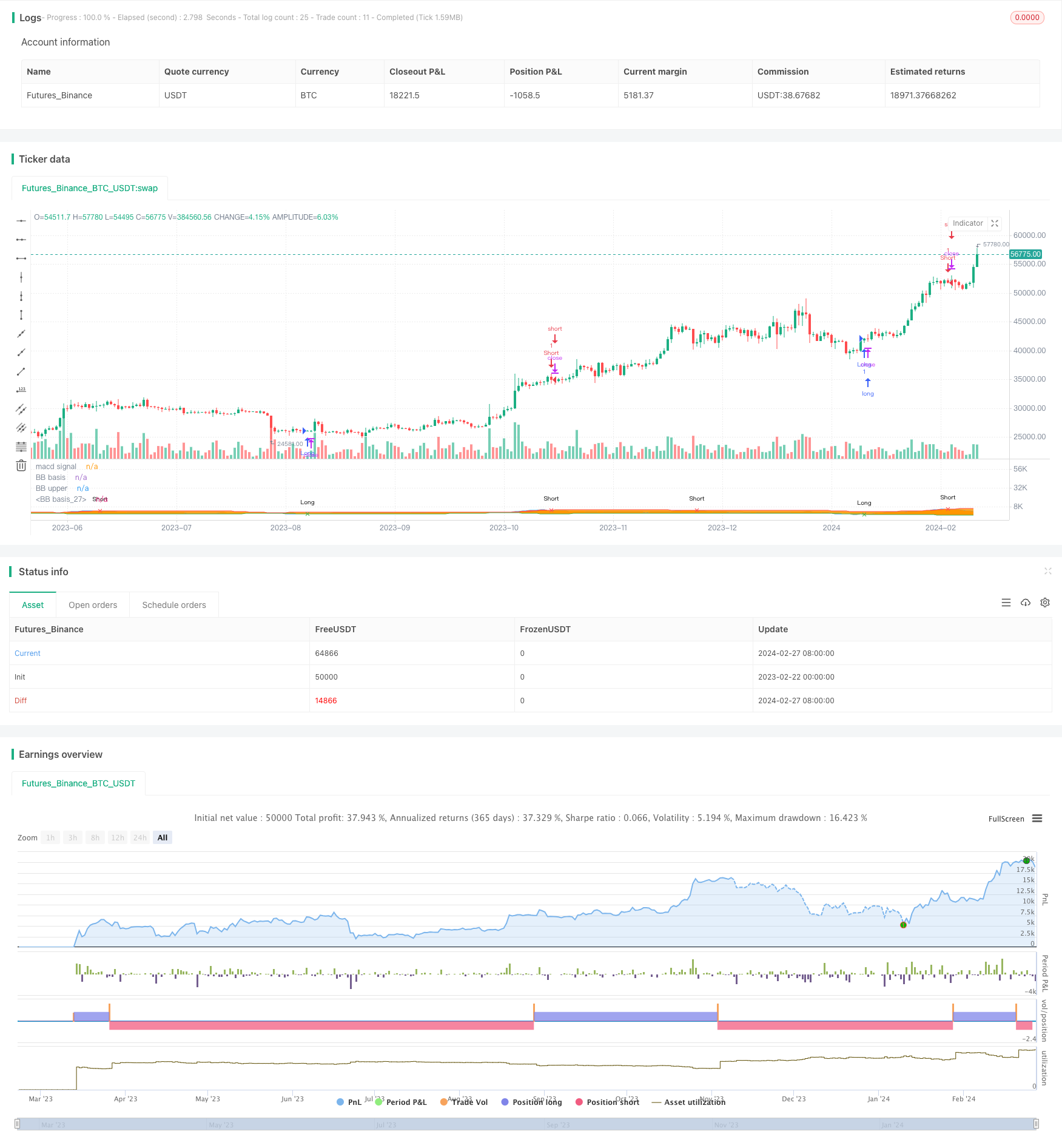 基于MACD和布林带的Momentum Trend策略