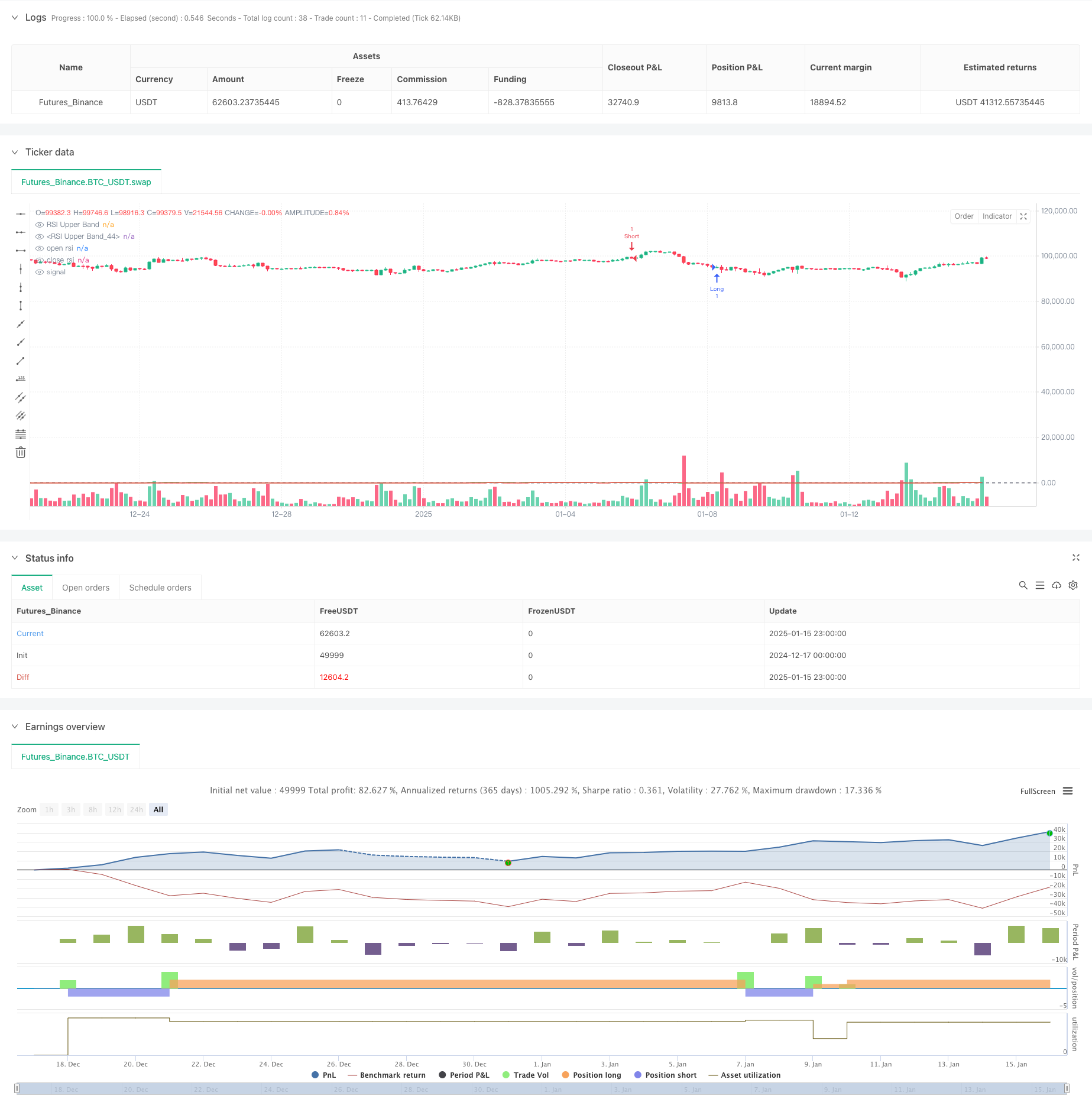 双周期RSI趋势动量强度策略结合金字塔式仓位管理系统 