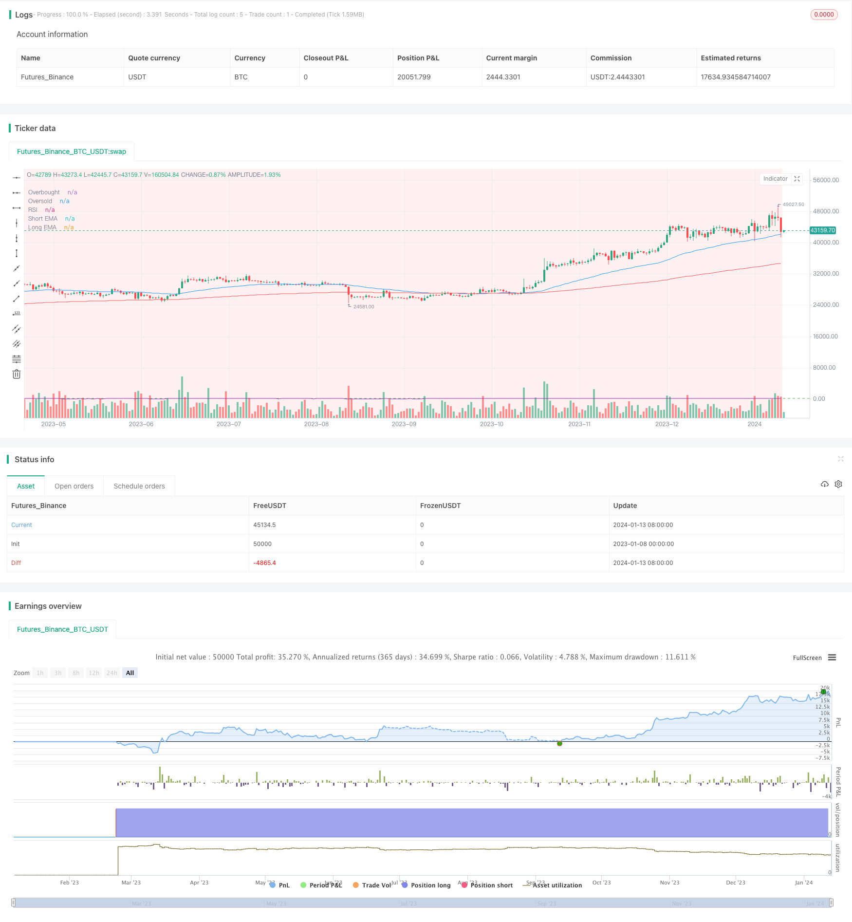 动量趋势跟踪交易策略