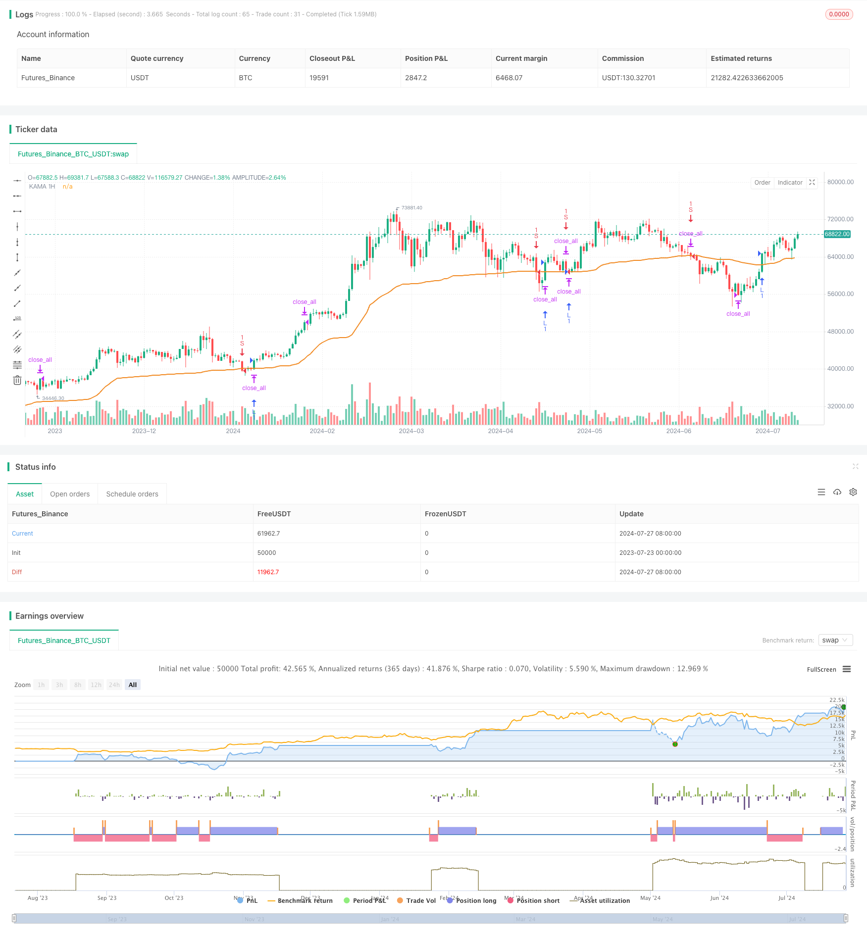 高频翻转百分比追踪动量策略