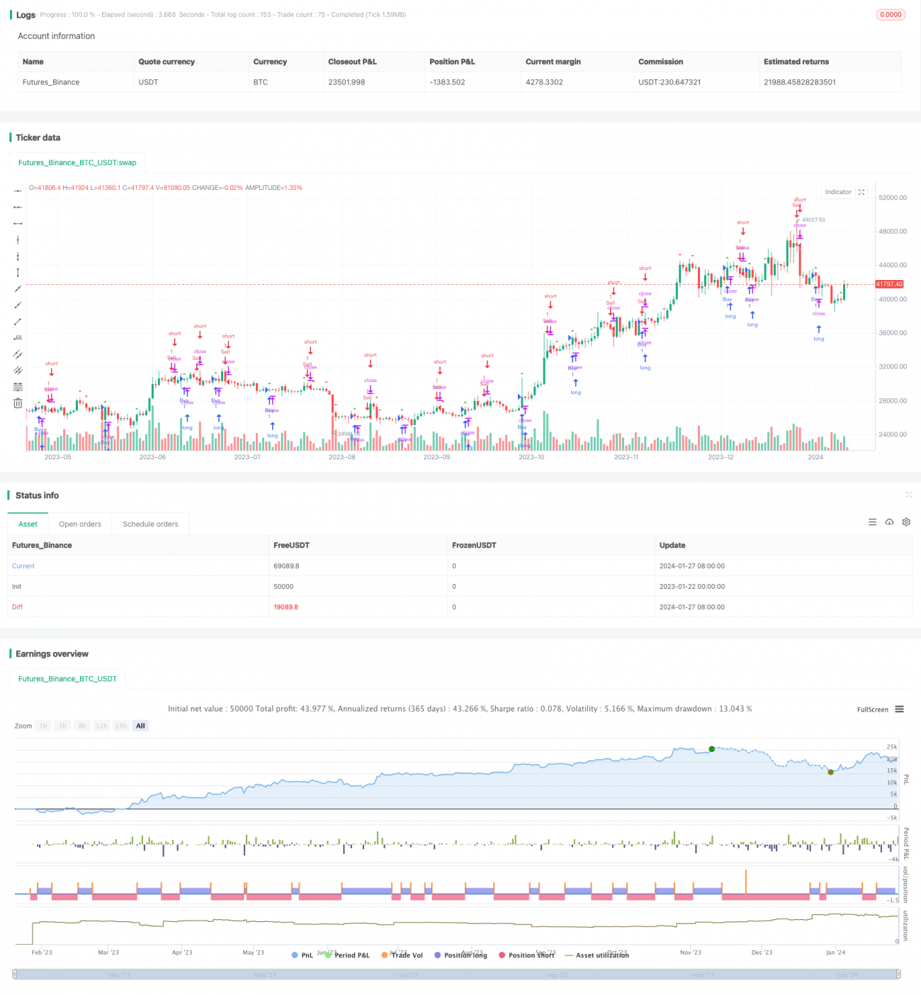 Quantitative Trading Strategy Based on Stoch RSI and MFI