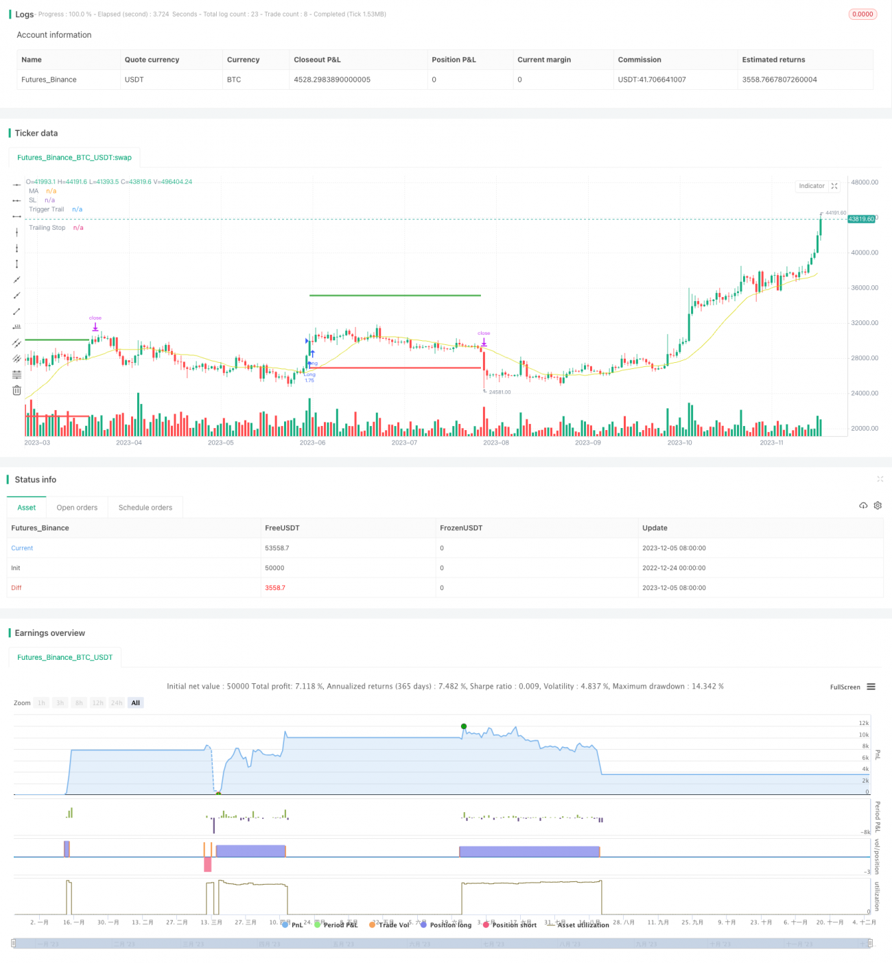 RSI와 가중 이동 평균을 기반으로 한 추세 추종 전략