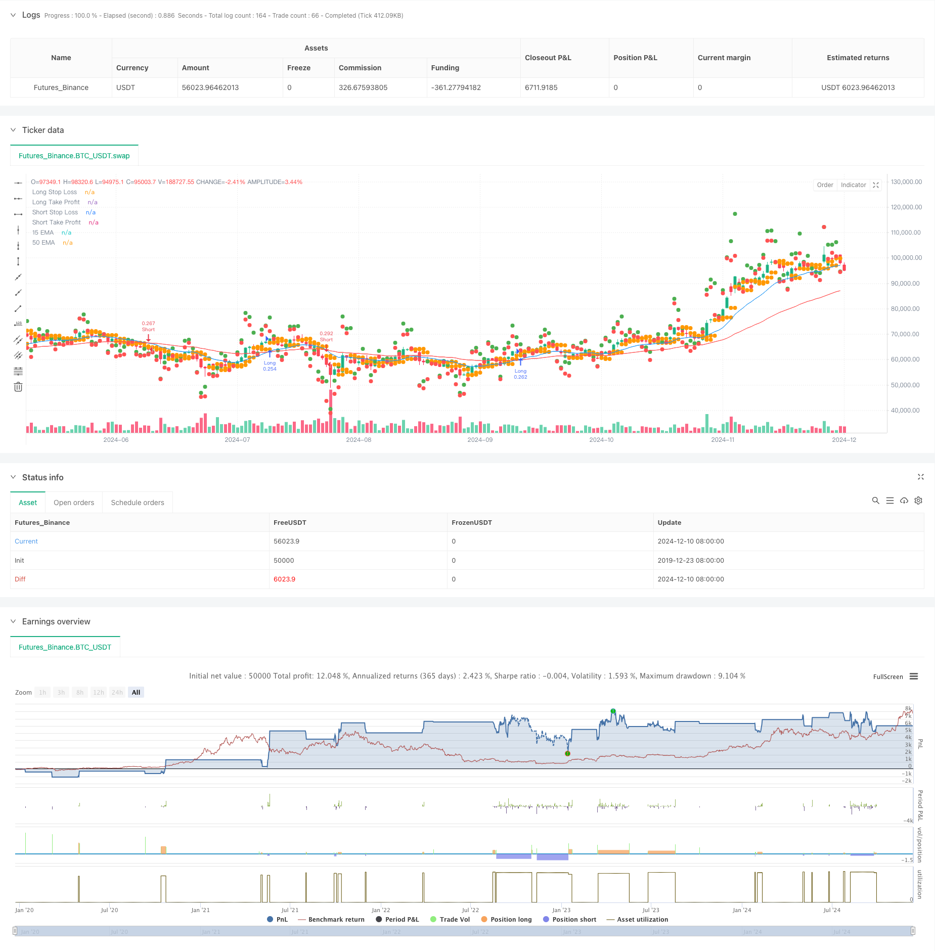 双均线交叉风险收益智能调控策略 