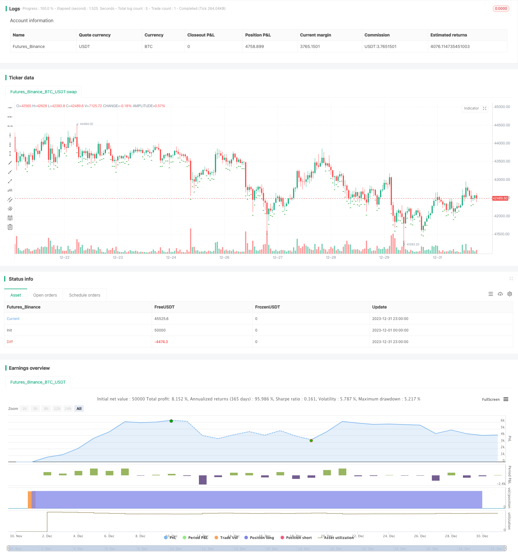RSI指标吸盘交易策略