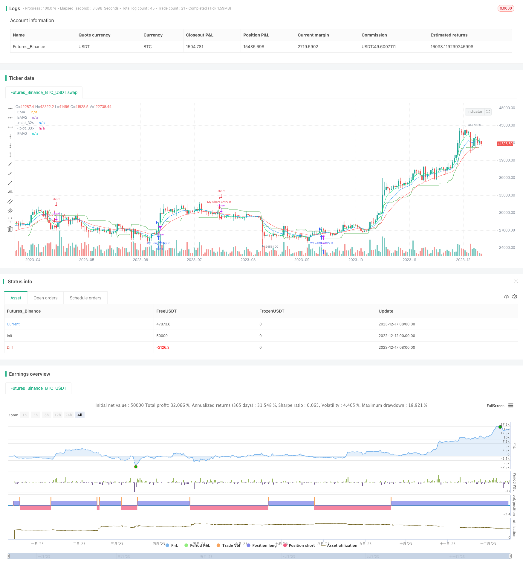 基于超趋势的5日10日20日均线交叉策略