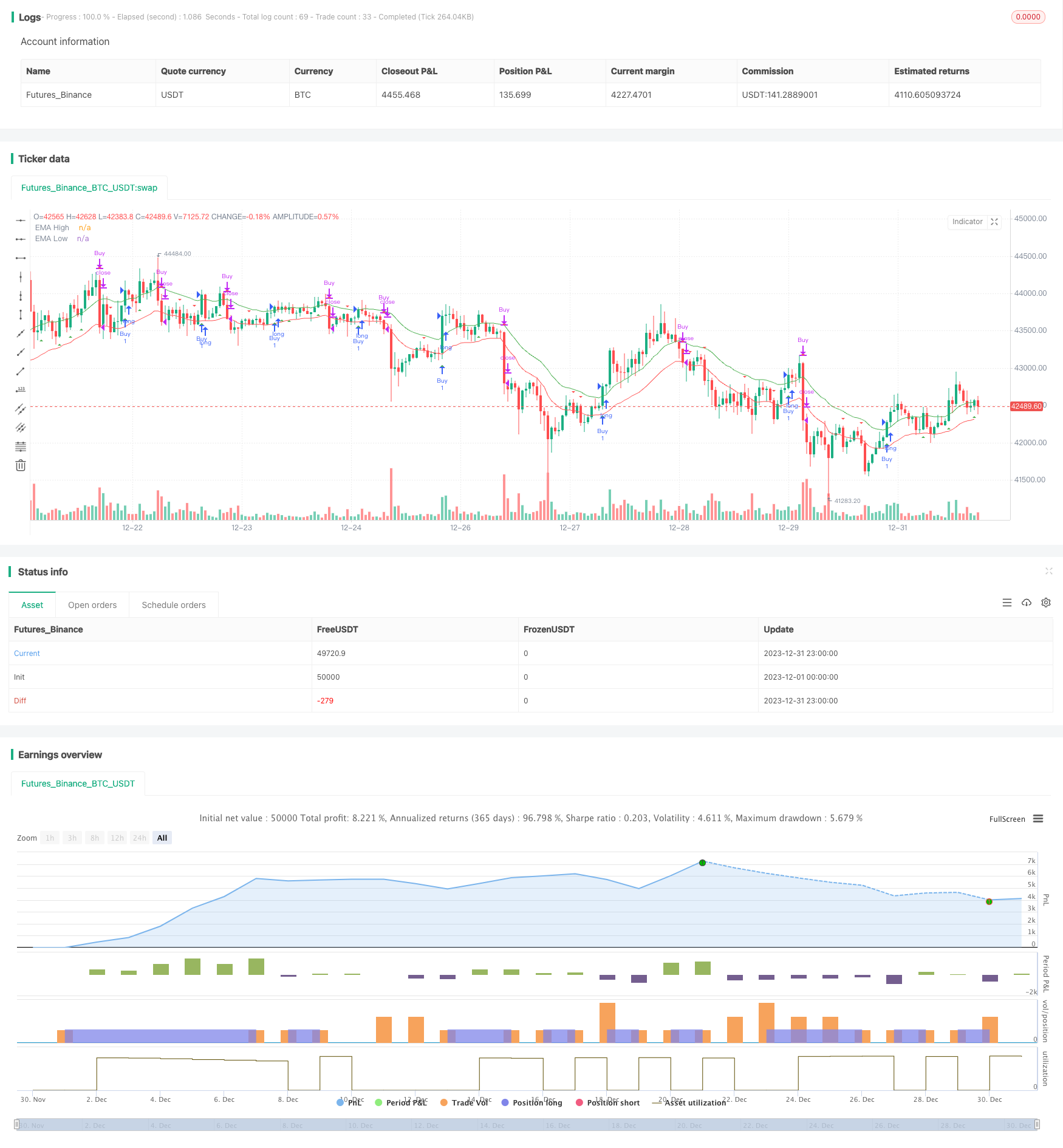 基于20日EMA通道的交易策略