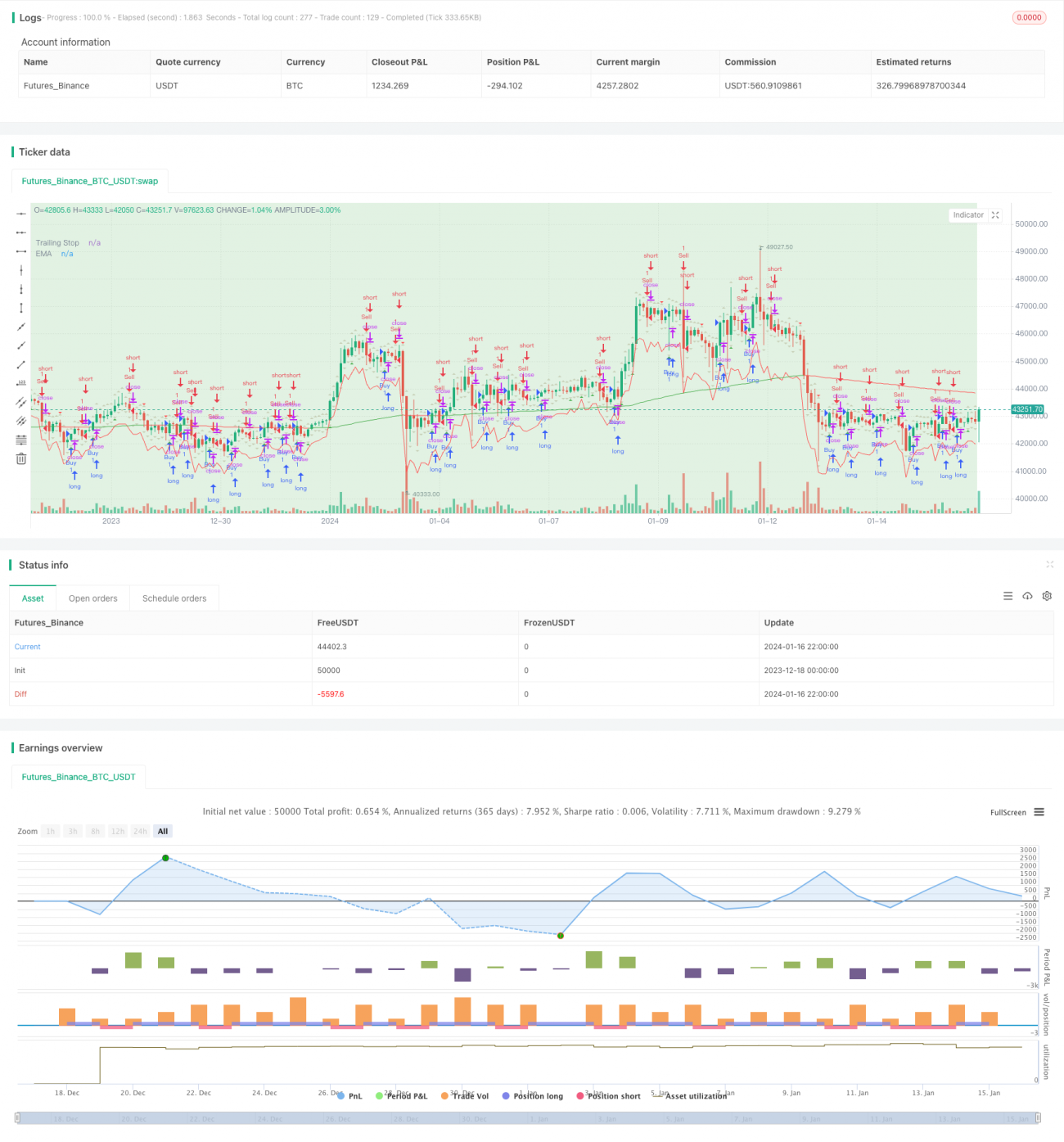 基于供需区域与EMA滑动止损的交易策略