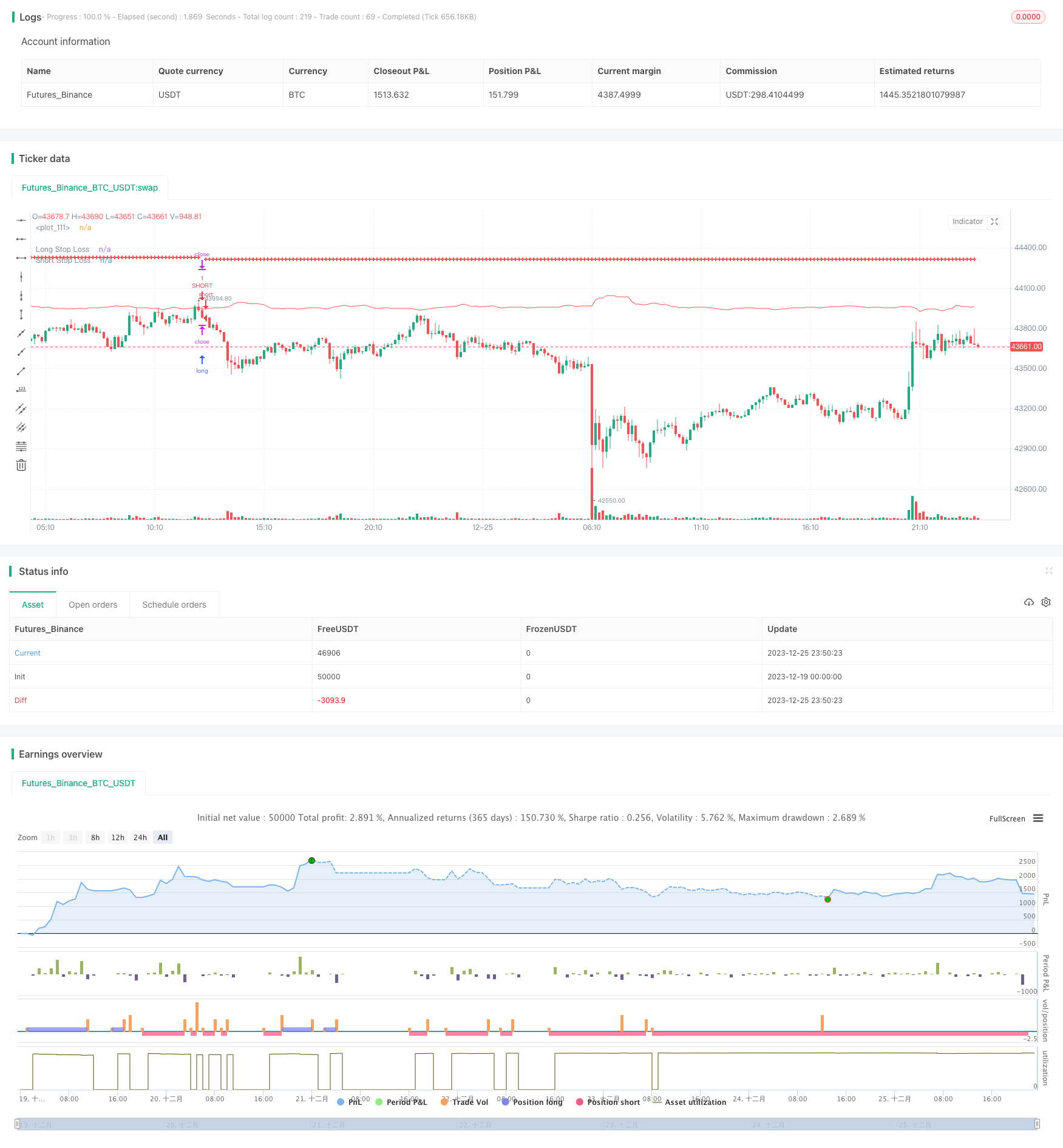 평활화된 오실레이터를 기반으로 한 추세 추종 전략