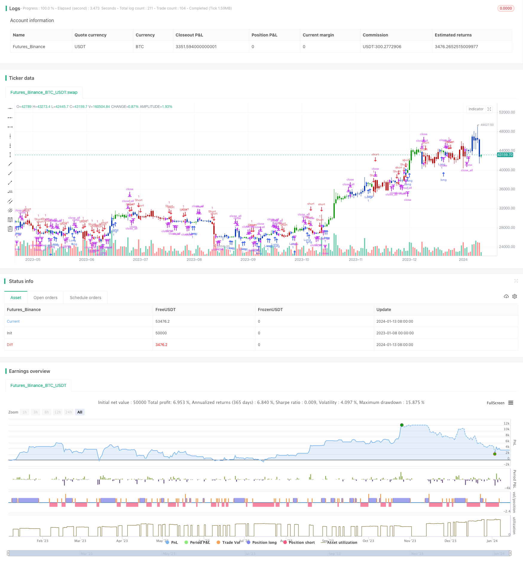 基于双EMA和AC指标的趋势跟踪策略