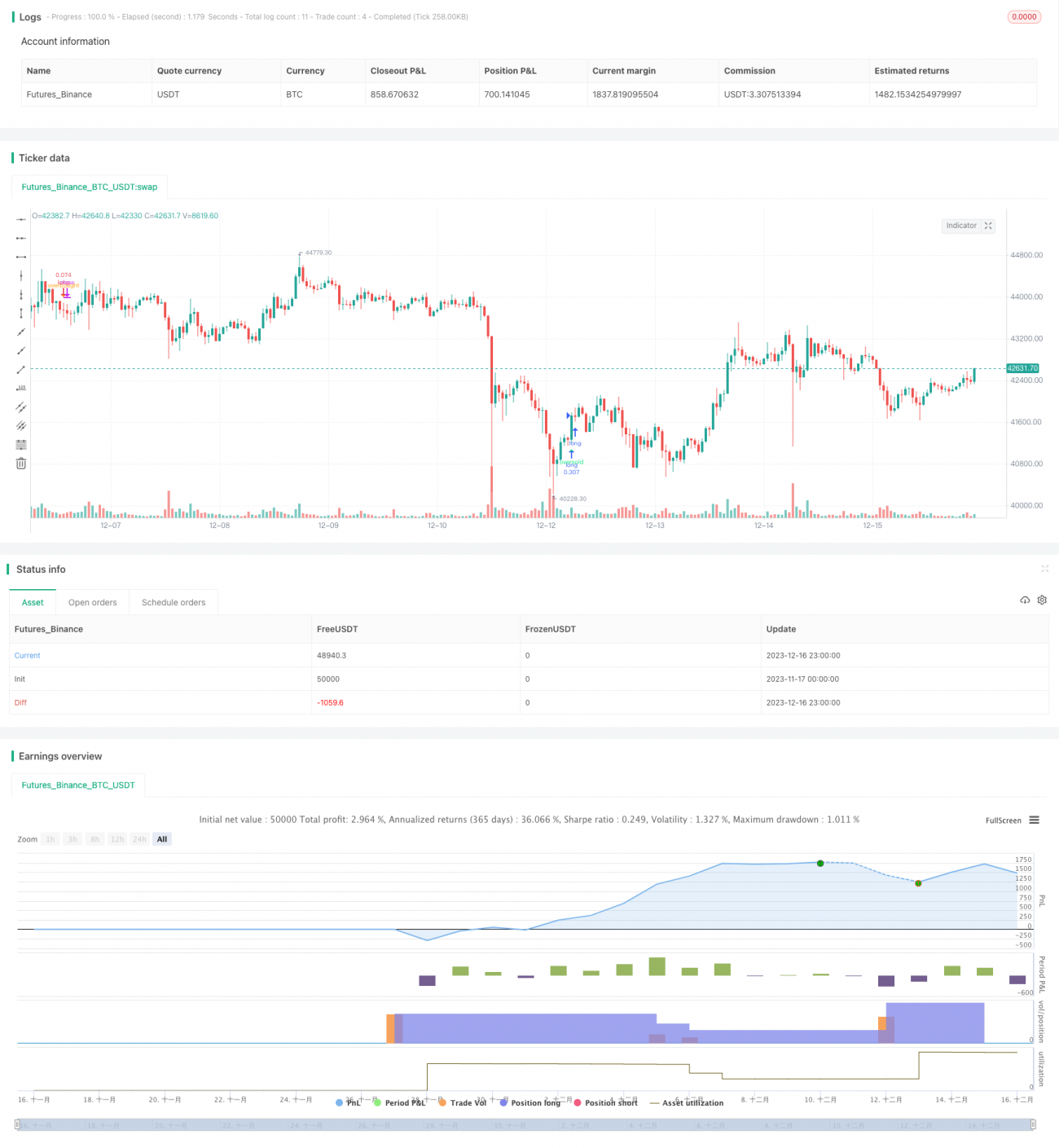 基于MACD和RSI指标的交叉信号策略