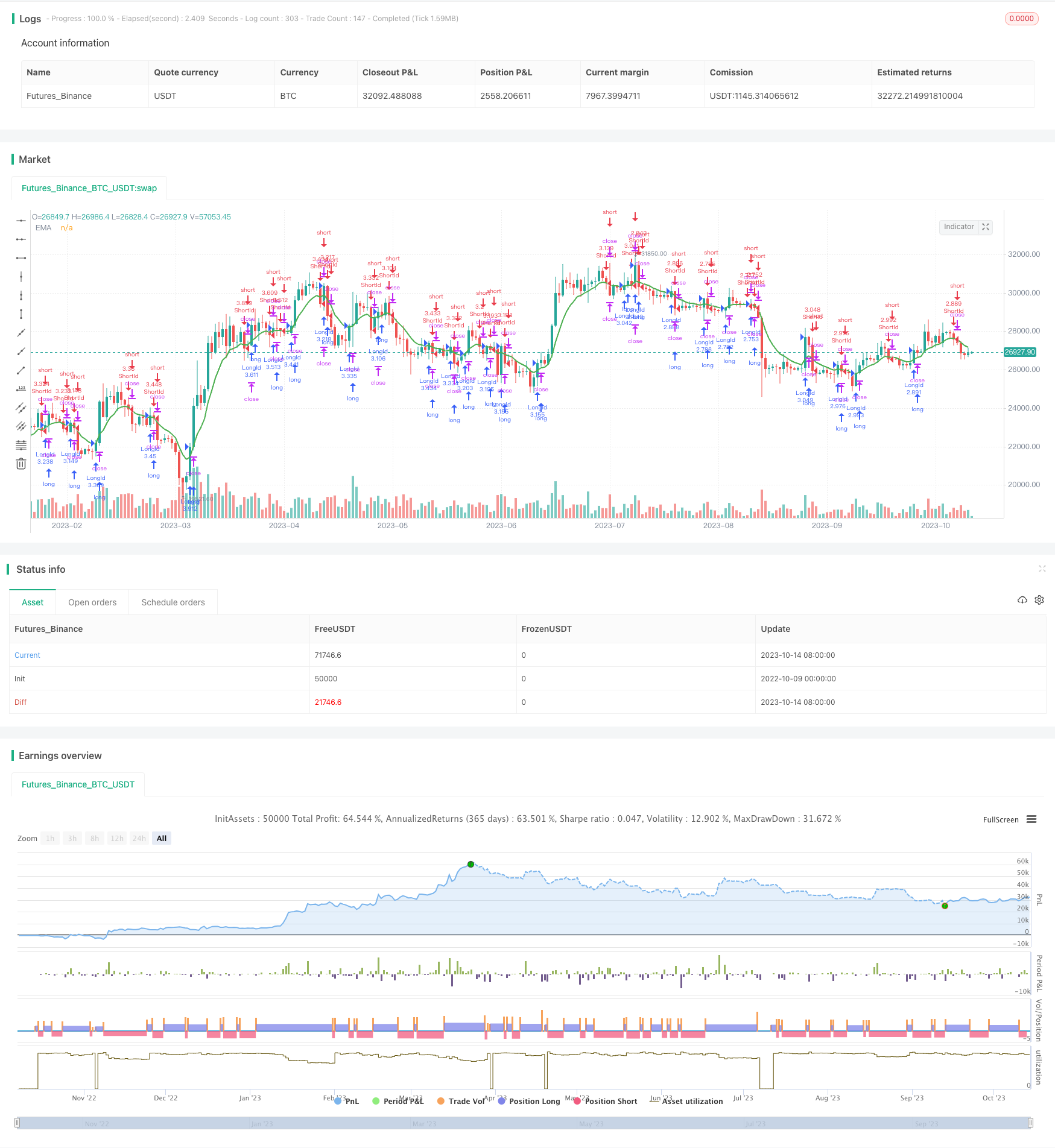 趋势追踪EMA策略