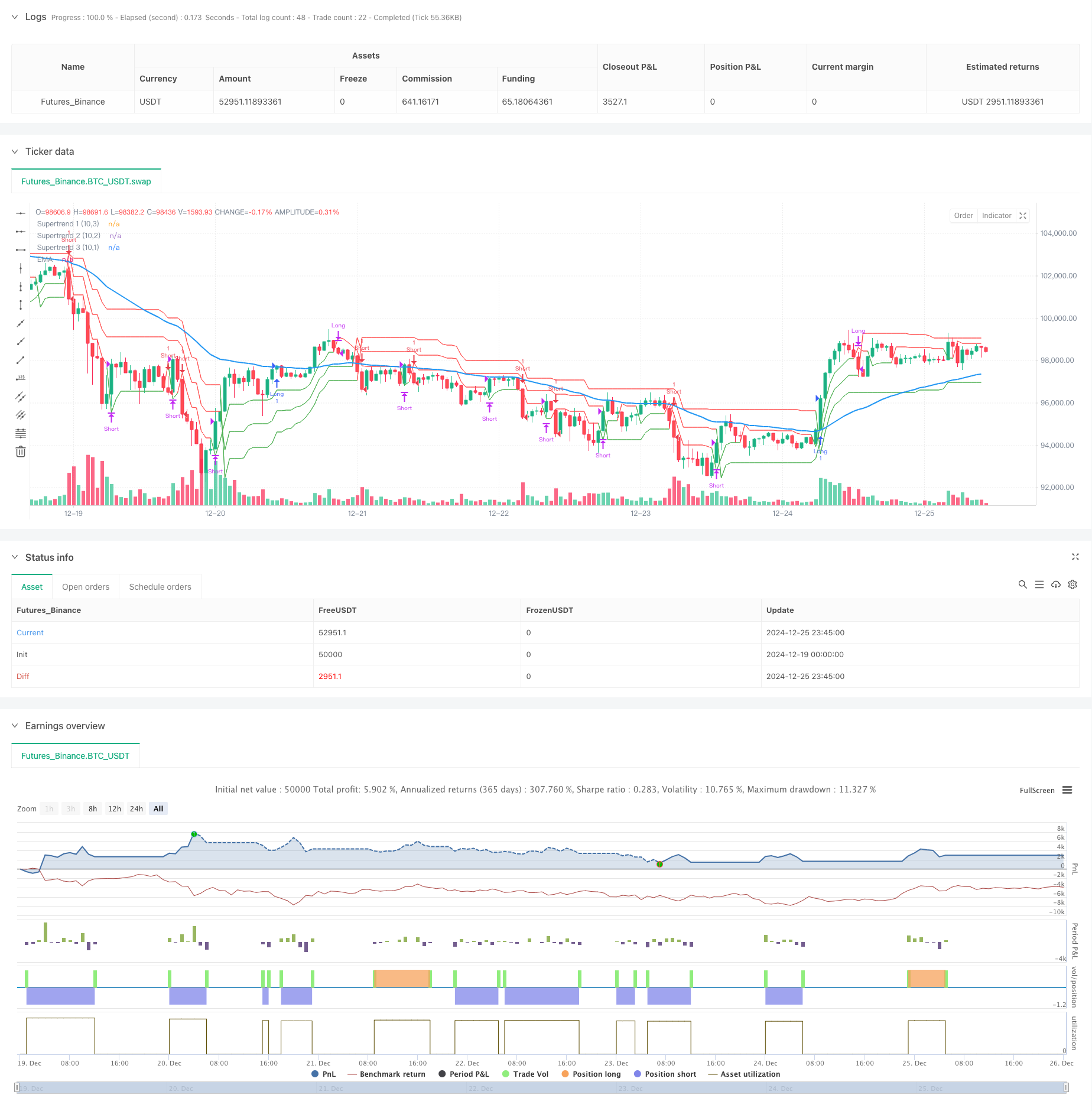三重超势指标与指数移动平均线趋势跟踪量化交易策略 