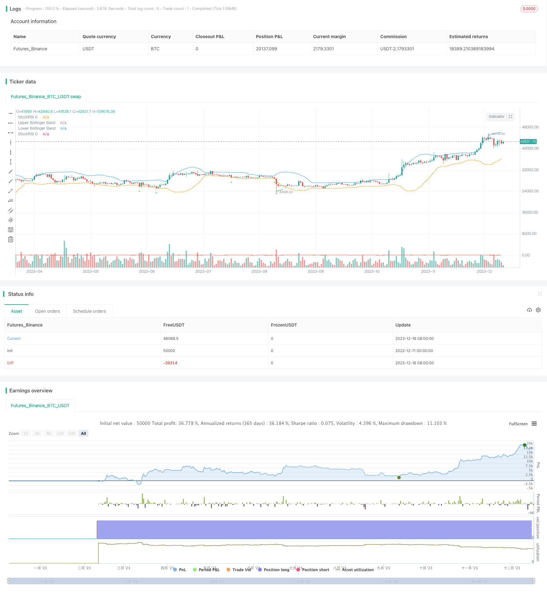 基于布林带和 StochRSI 指标的高频交易策略