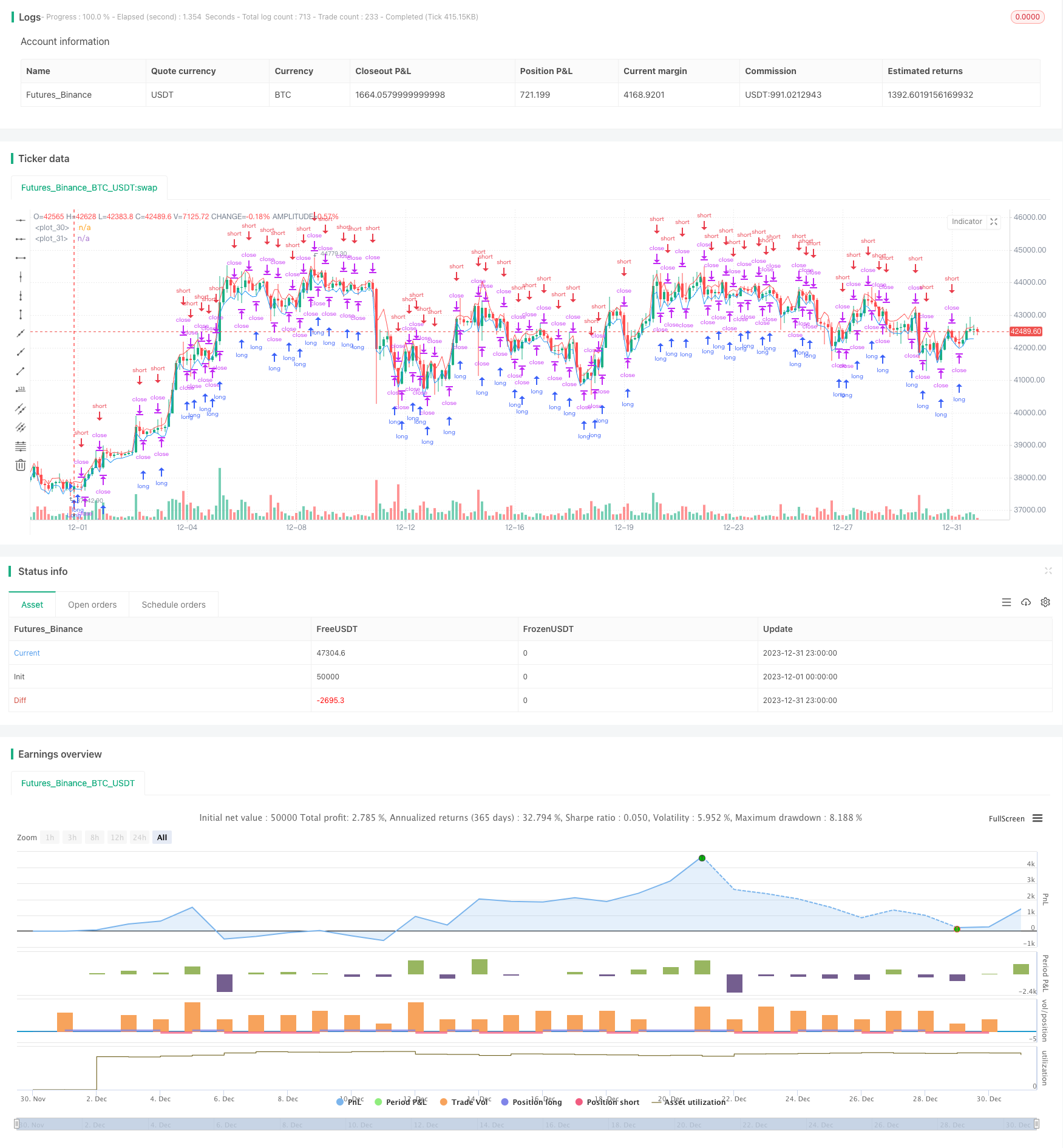 基于影线的反转高频交易策略