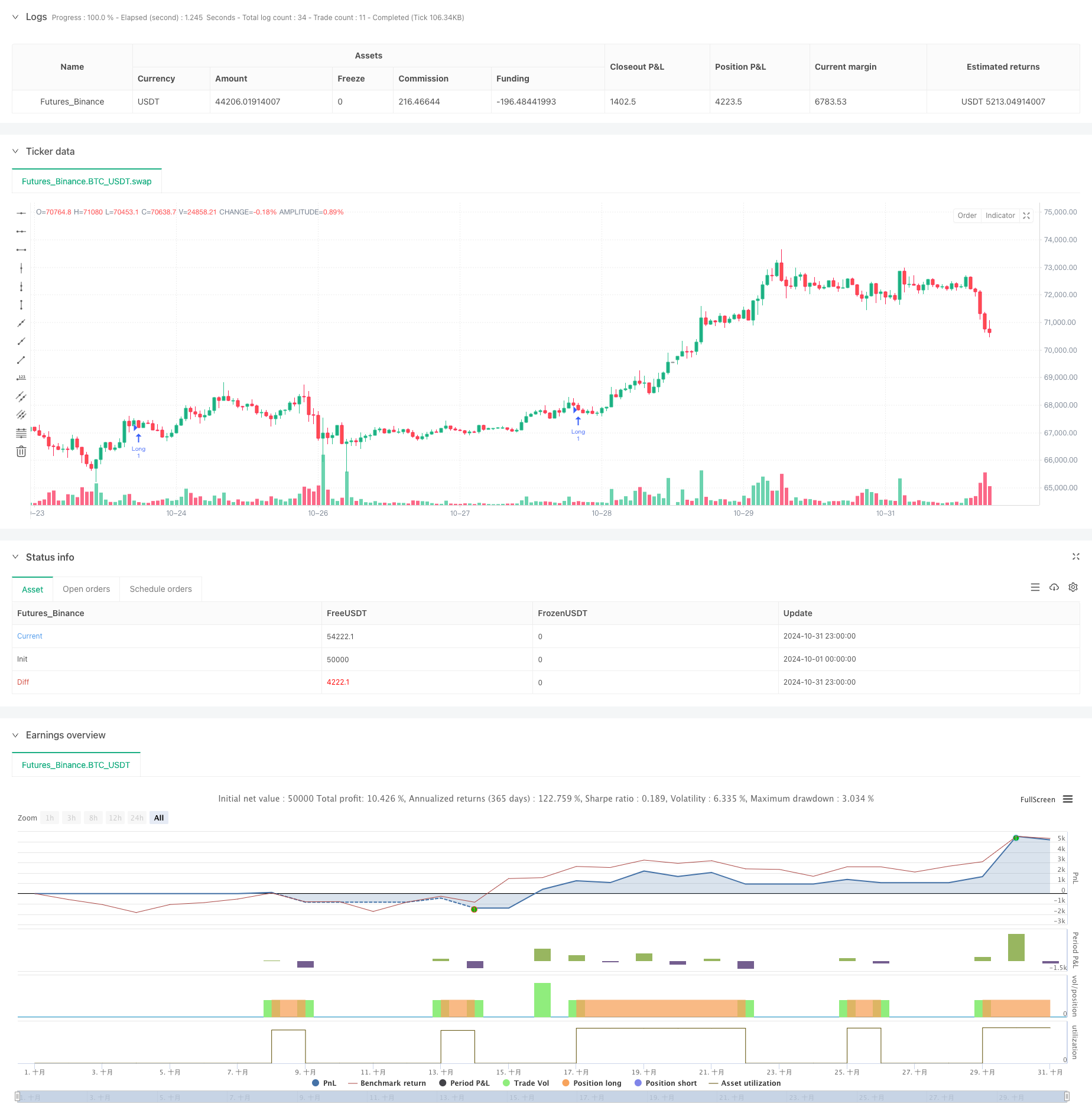  基于ATR动态管理的开市突破交易策略