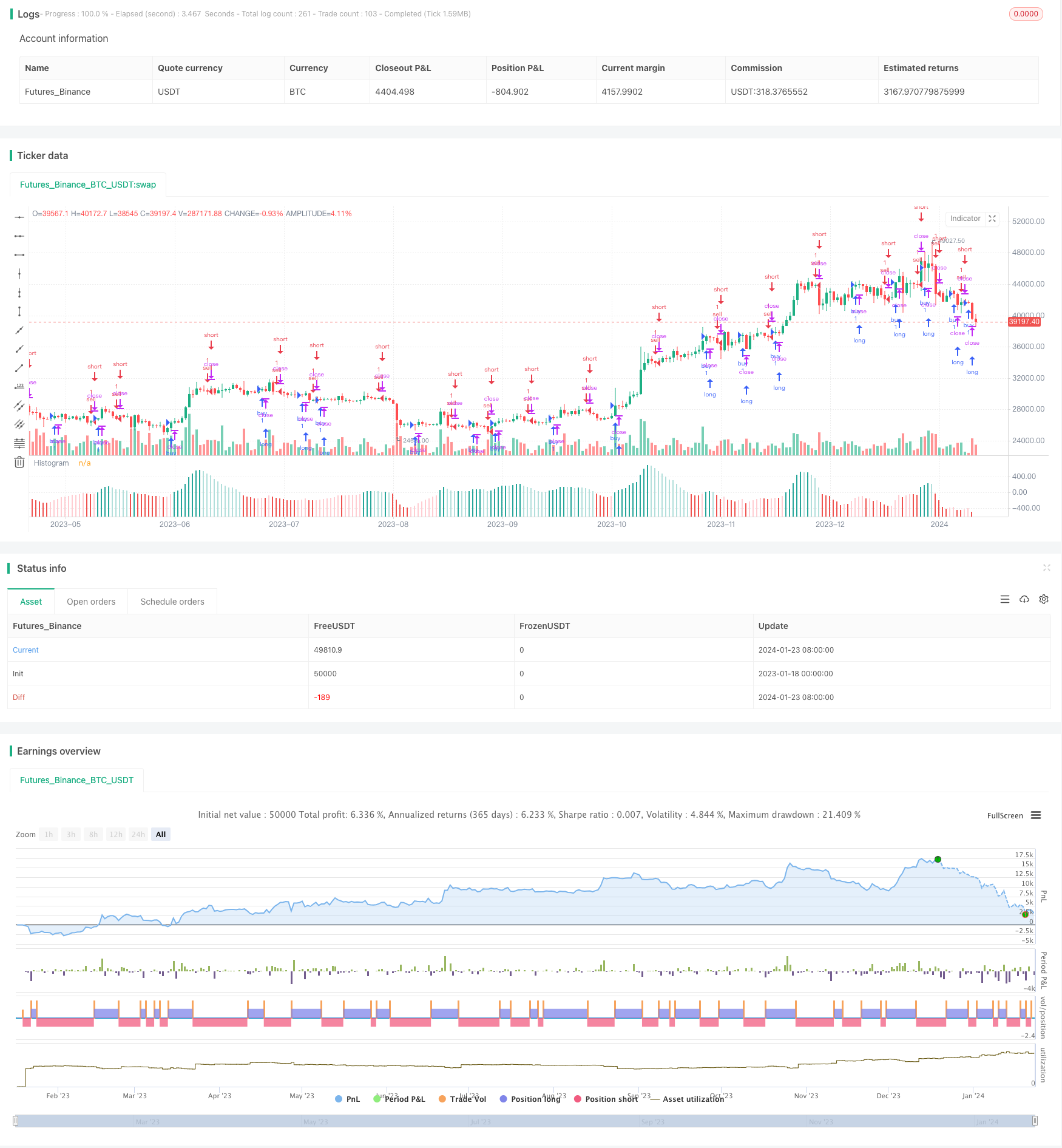 基于MACD指标的Histogram进行交易决策策略