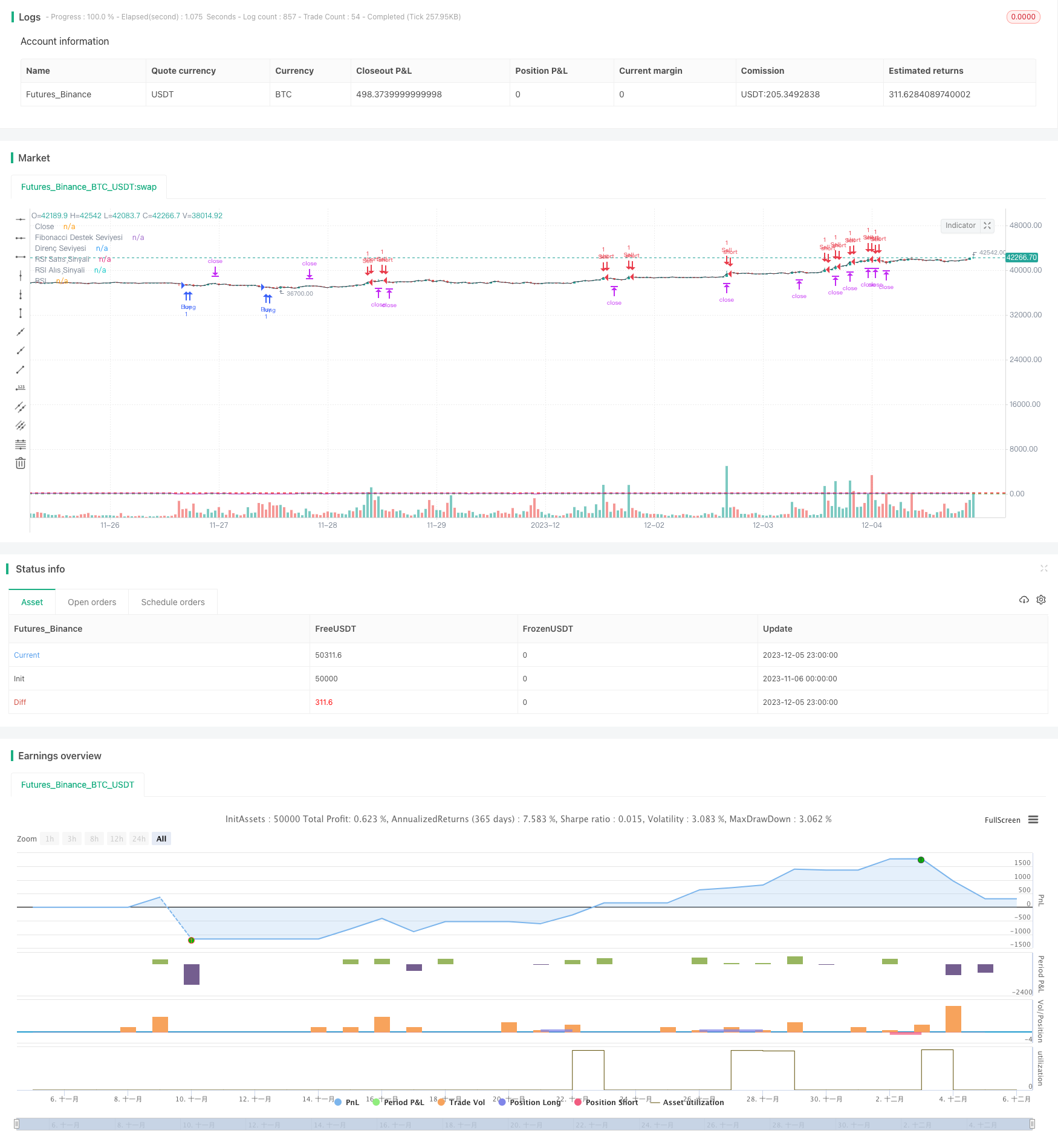 黄金通道反转策略