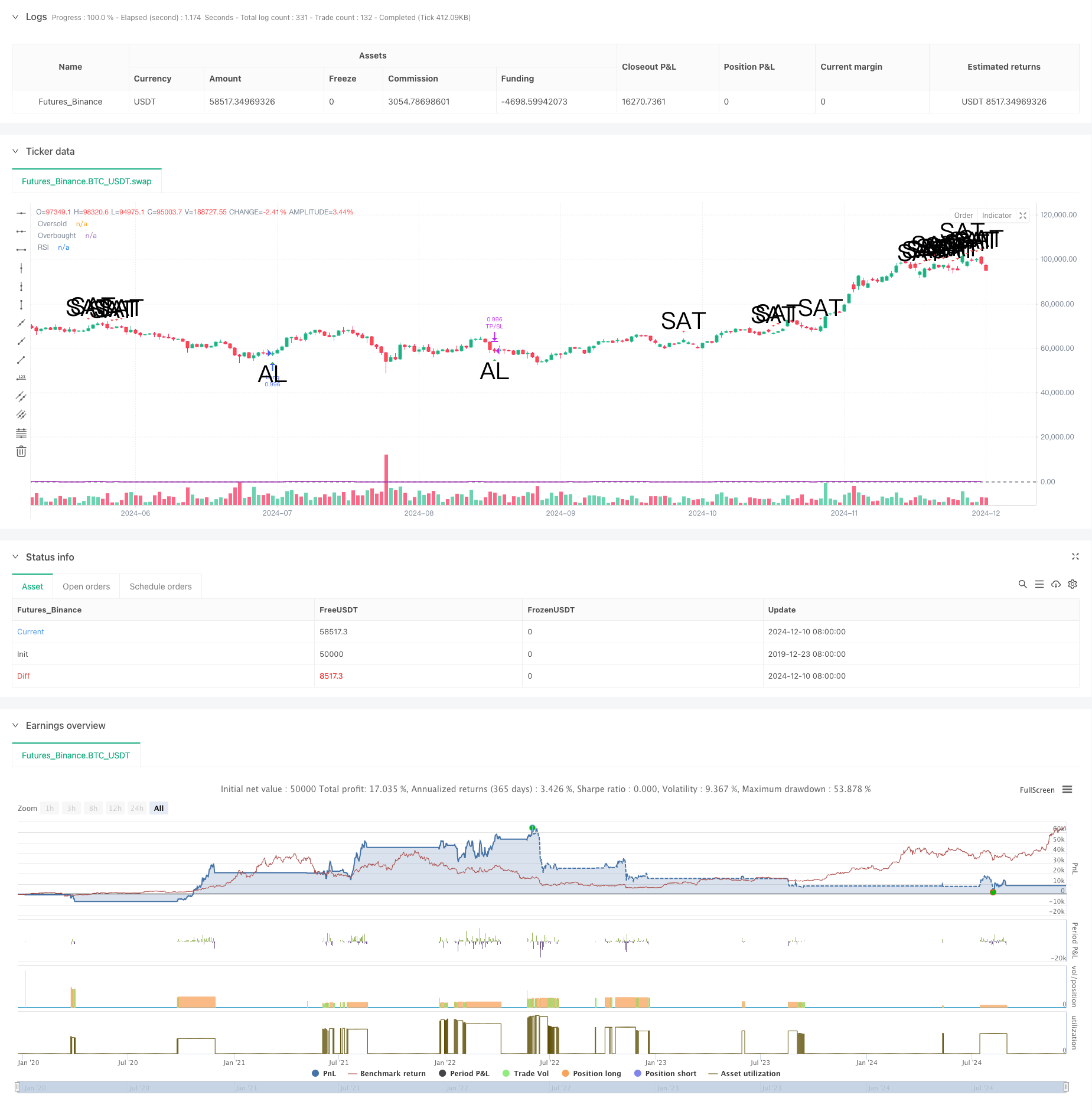 MACD-RSI趋势动量交叉策略结合风险管理模型 