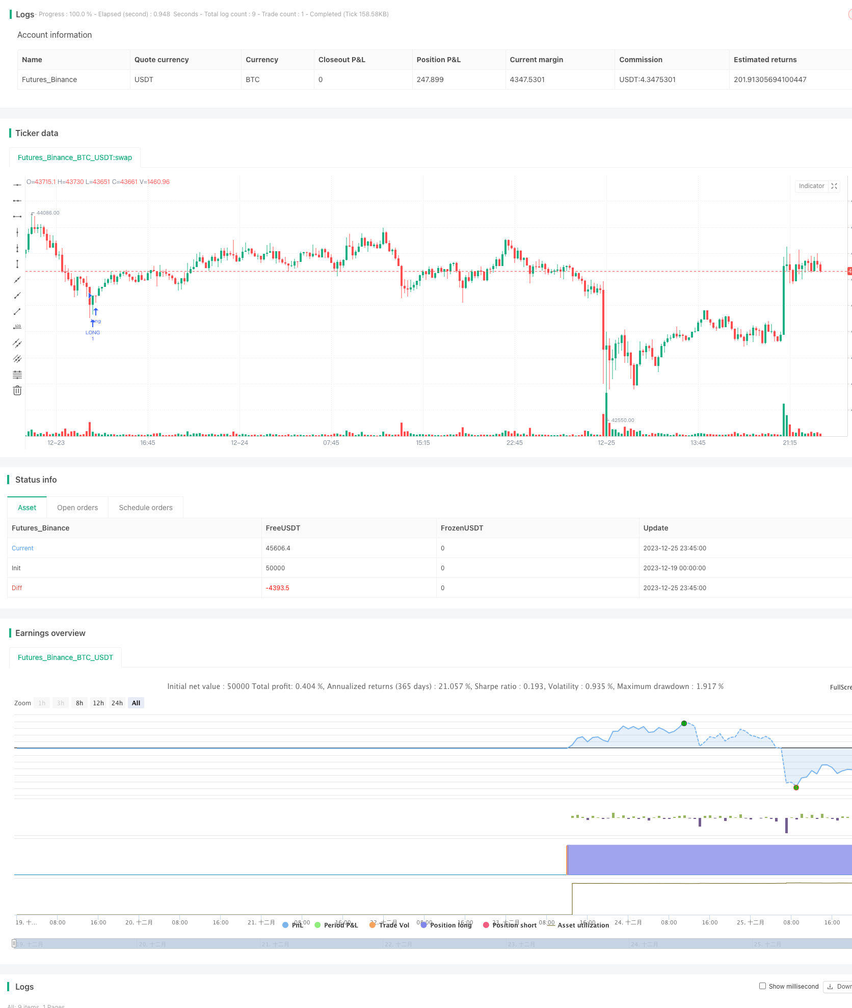 双重策略组合 - 随机慢速指标与相对强弱指标