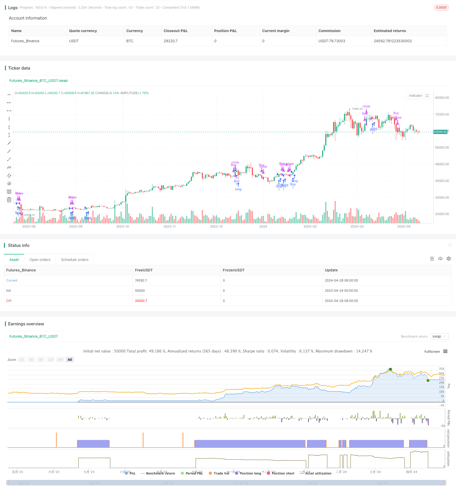 MACD RSI 一目均衡Ichimoku动量趋势多头策略 
