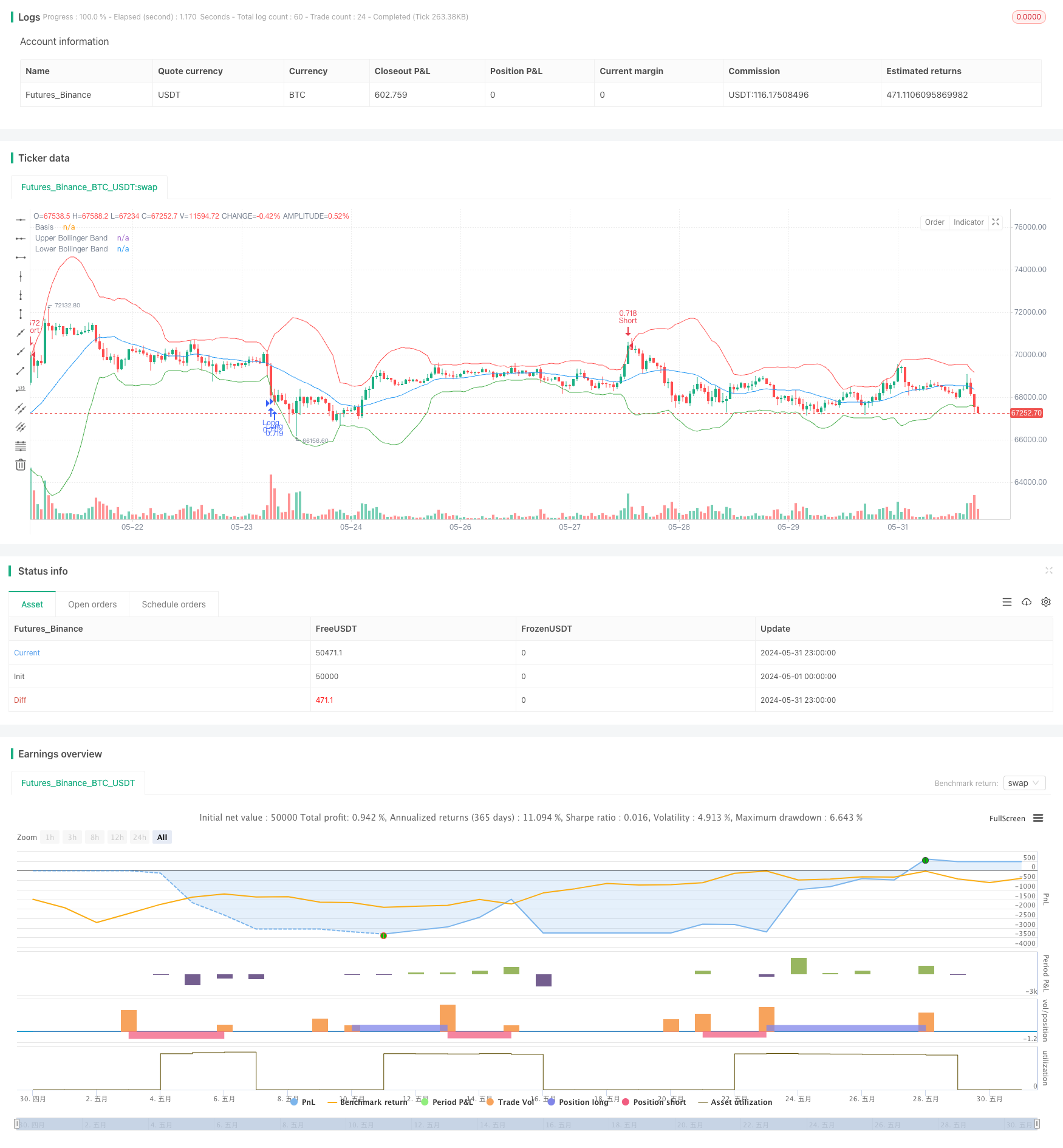 基于波动率和动量指标的波林格带+RSI+随机RSI策略 