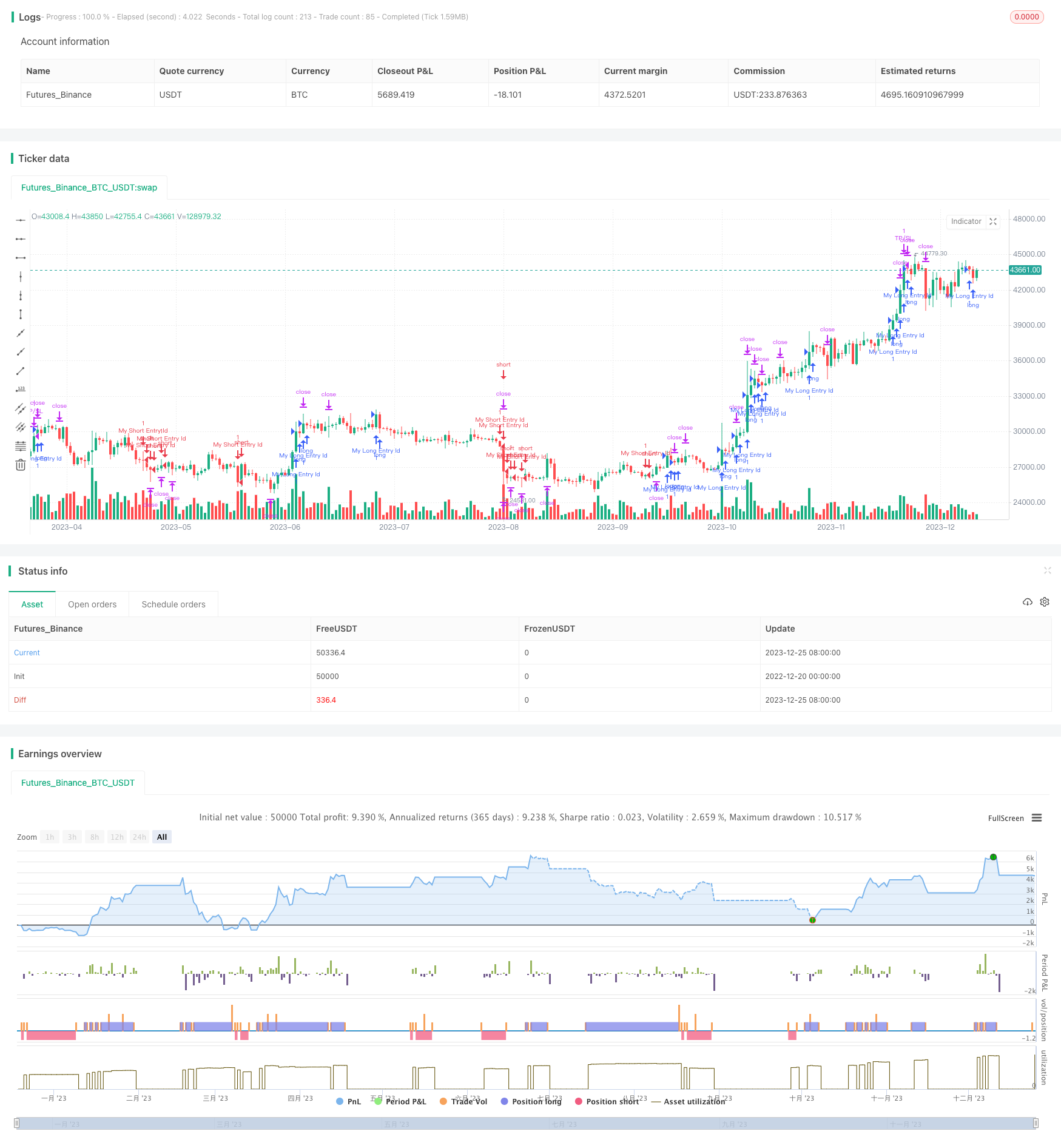 基于PSAR、MACD和RSI的多时间框架量化交易策略
