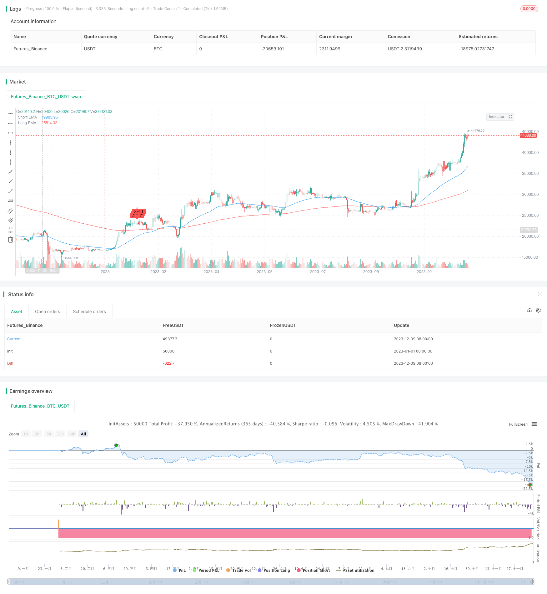 动量反转趋势跟踪策略