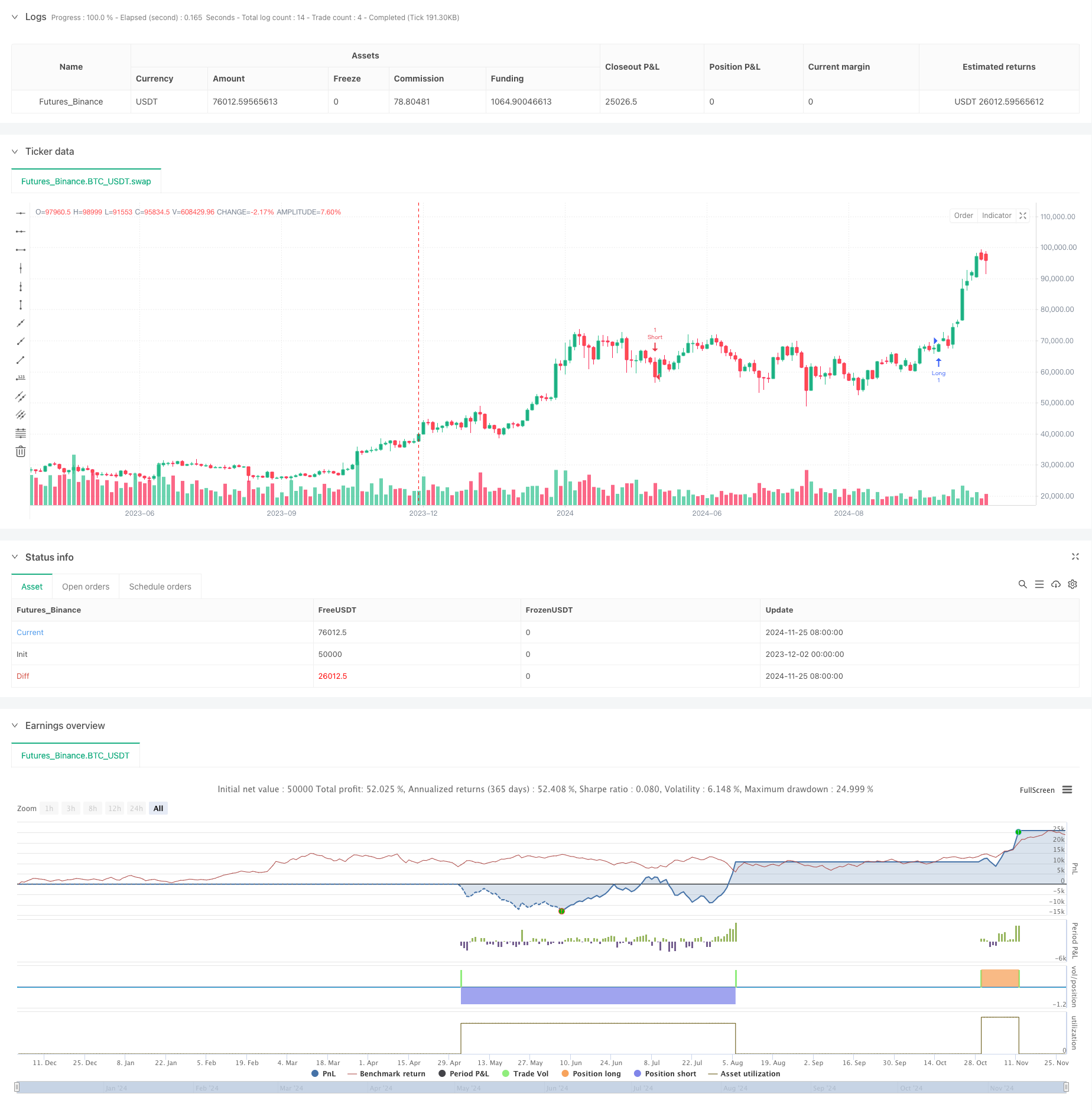 RSI与Supertrend趋势跟踪型自适应波动策略 