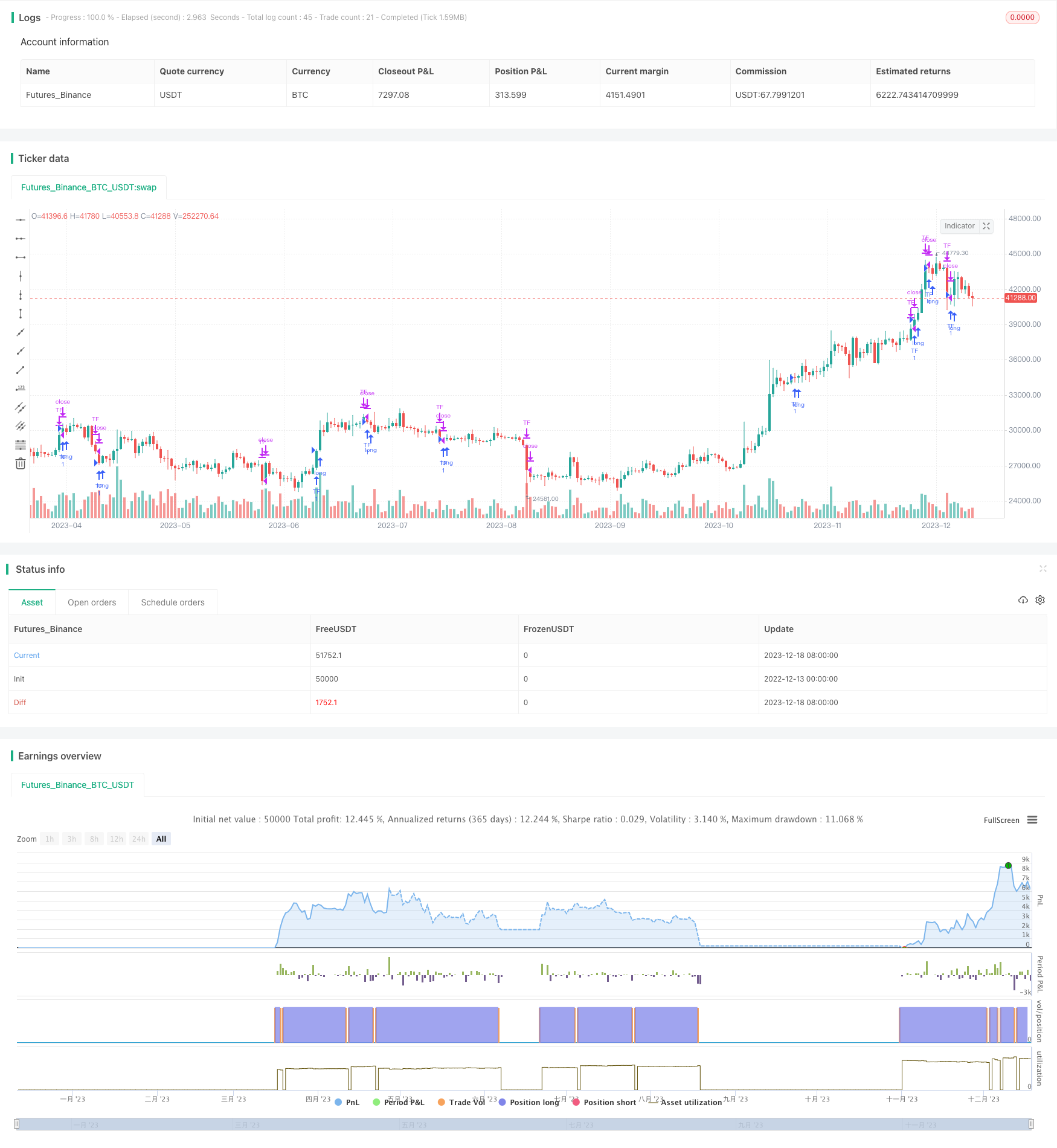 基于移动平均线的趋势追踪策略