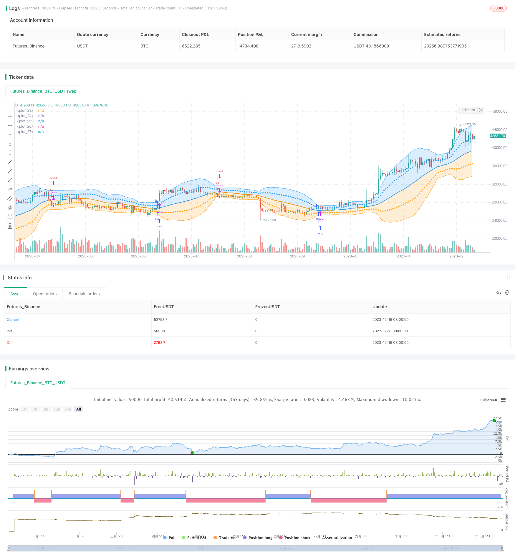 基于布林带的双标准差交易策略