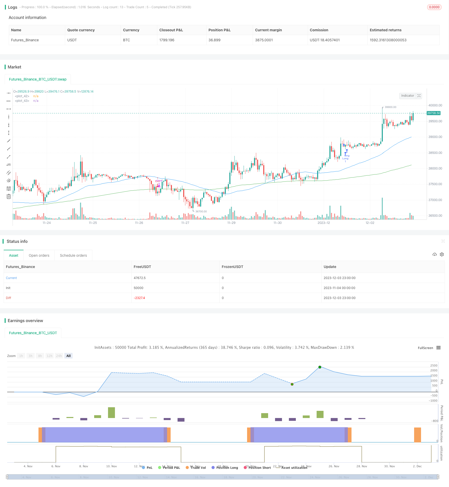 动量型指数趋势跟随策略