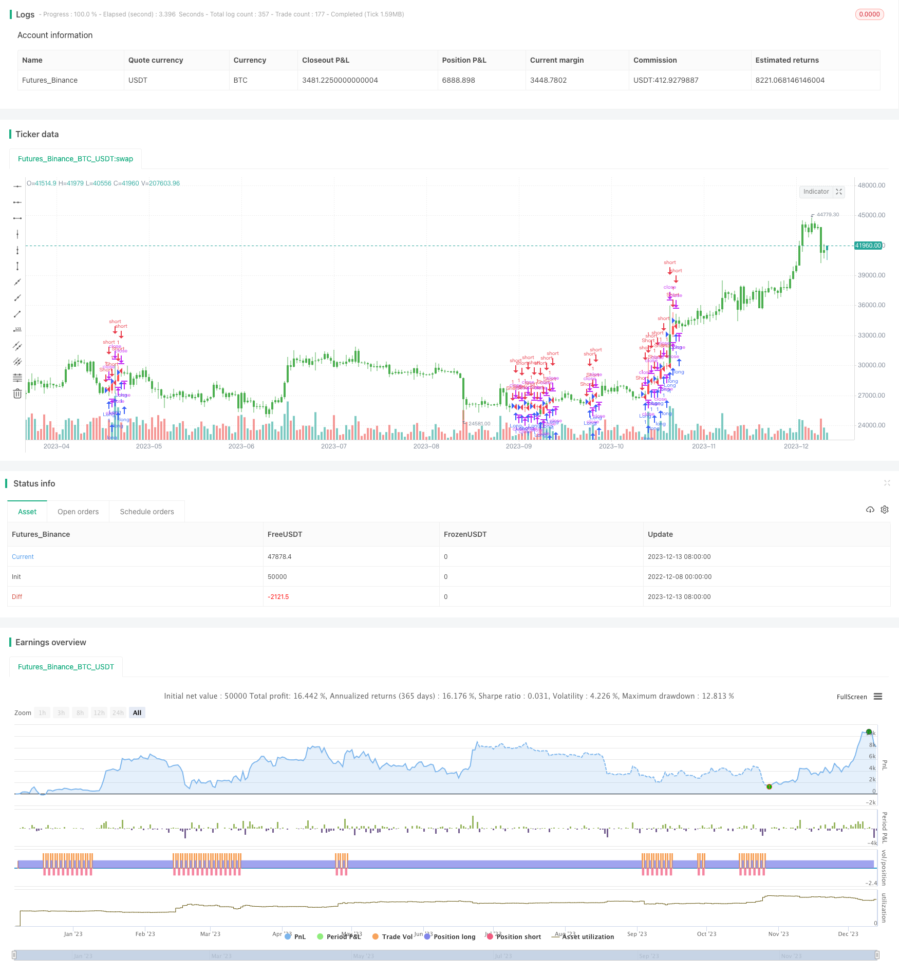 基于Stochastic指标的长短交叉策略