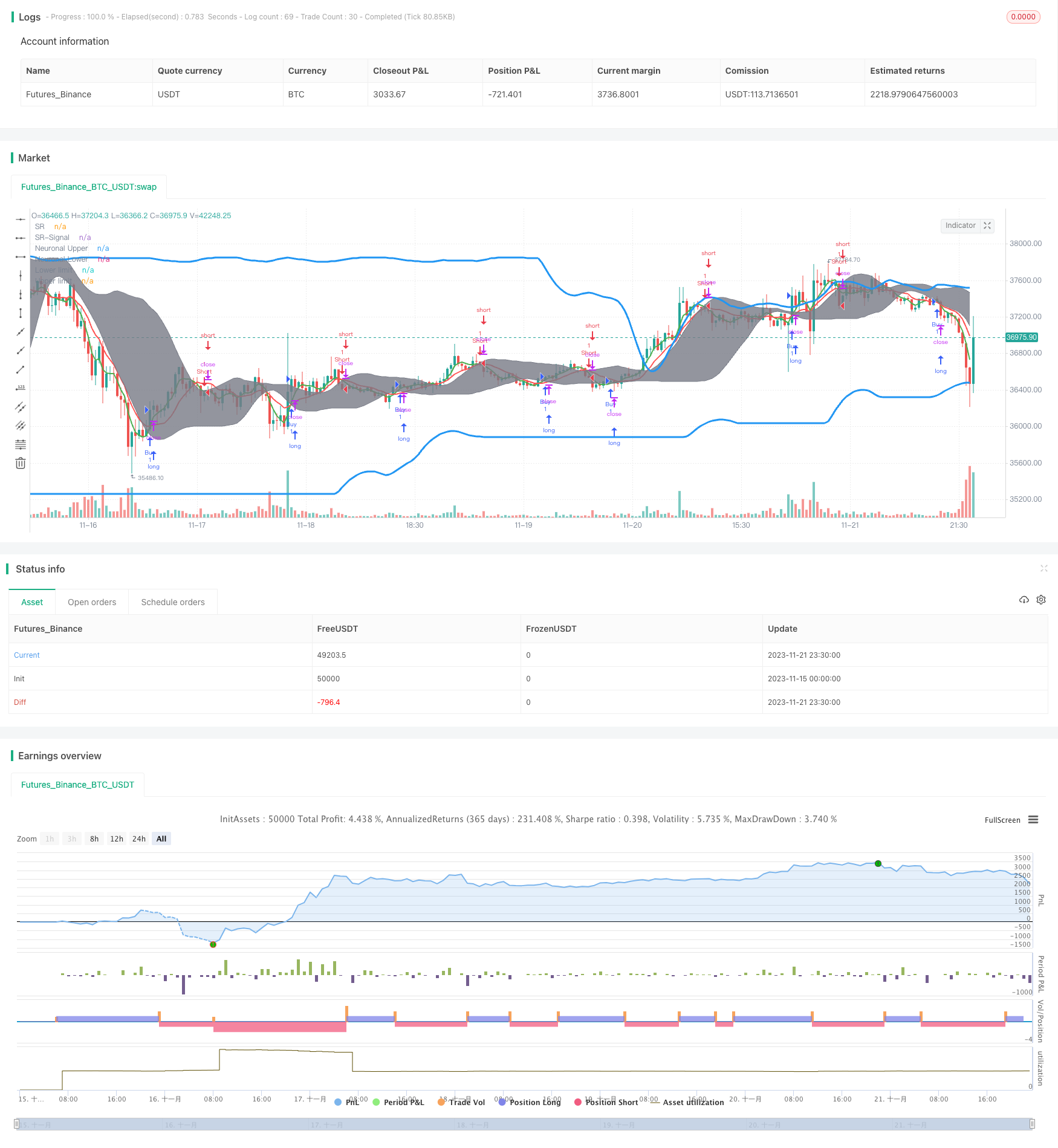 黄金交叉交易策略