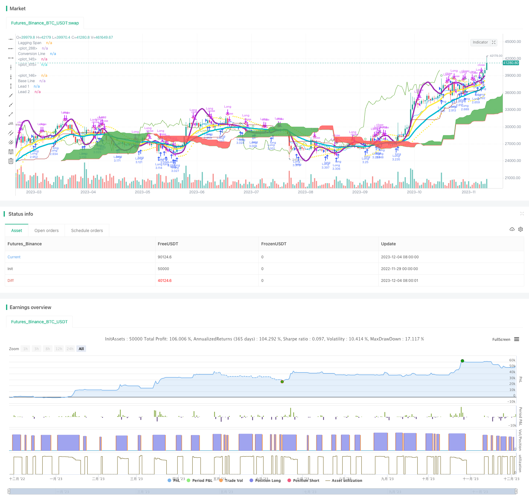 MACD多层次布林通道海龟策略