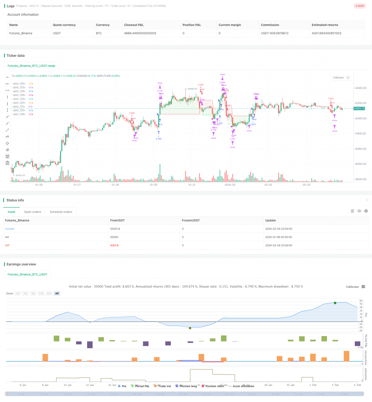 基于超级趋势的比特币量化交易策略