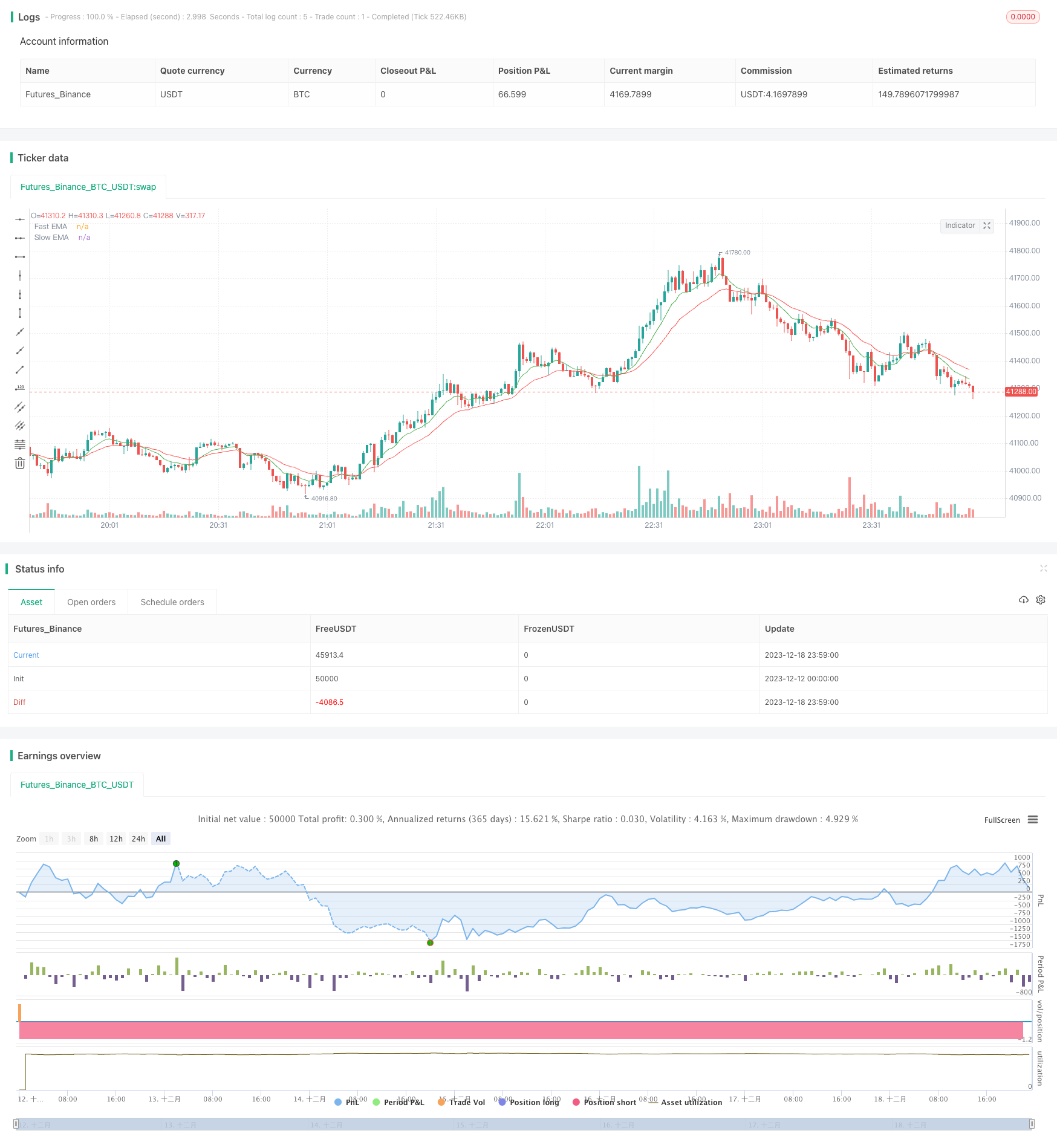 基于EMA均线交叉的移动止损策略