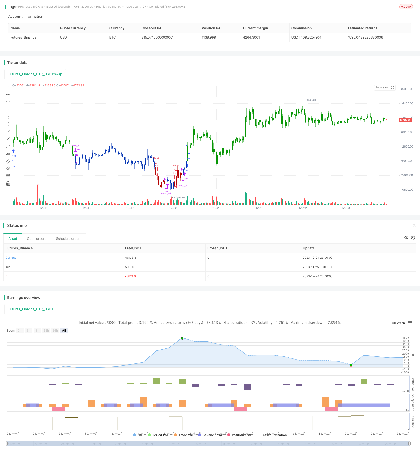 双重因子组合反转与增量指标策略