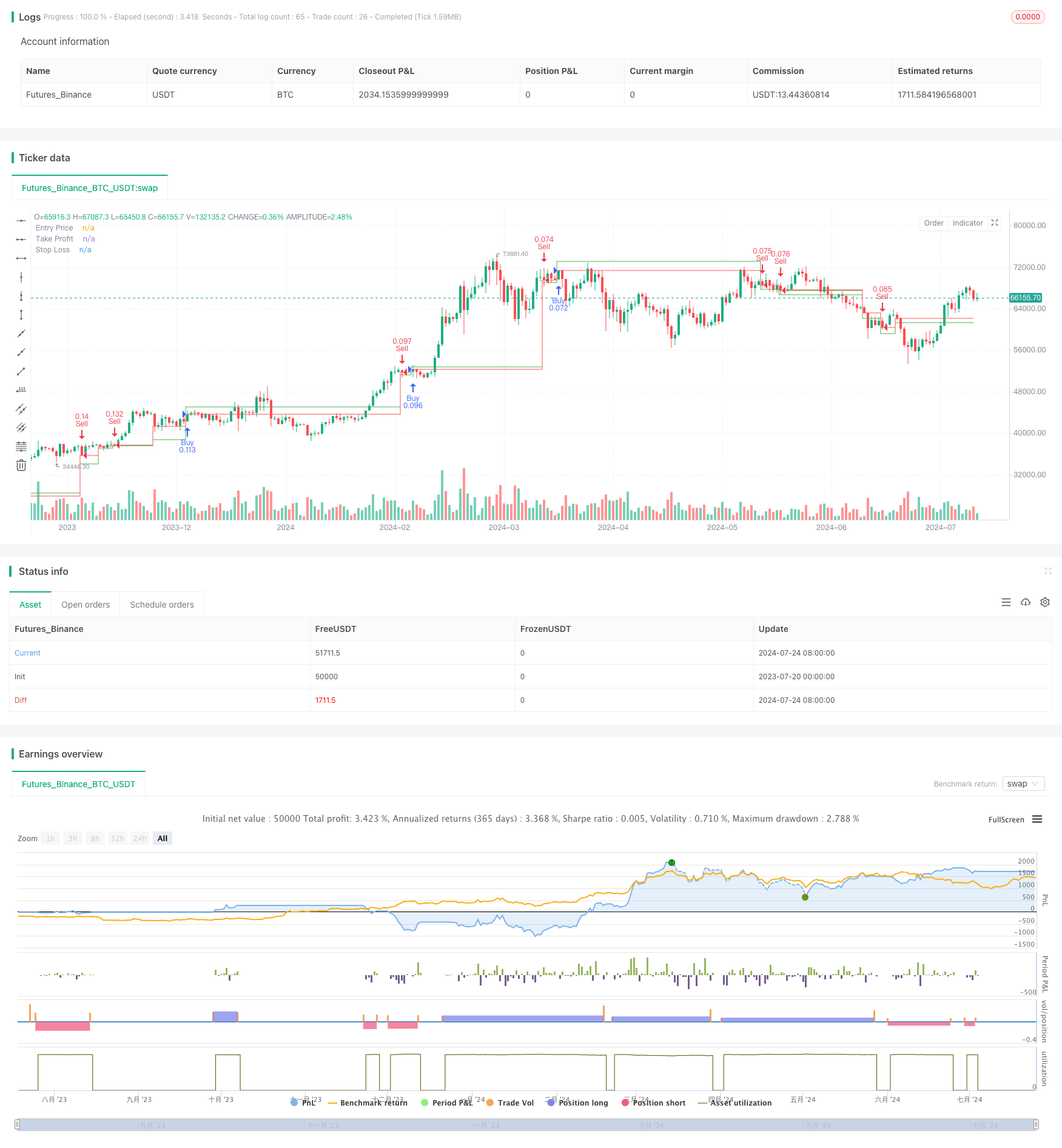 4小时时间框架上的吞没形态交易策略与动态止盈止损优化 