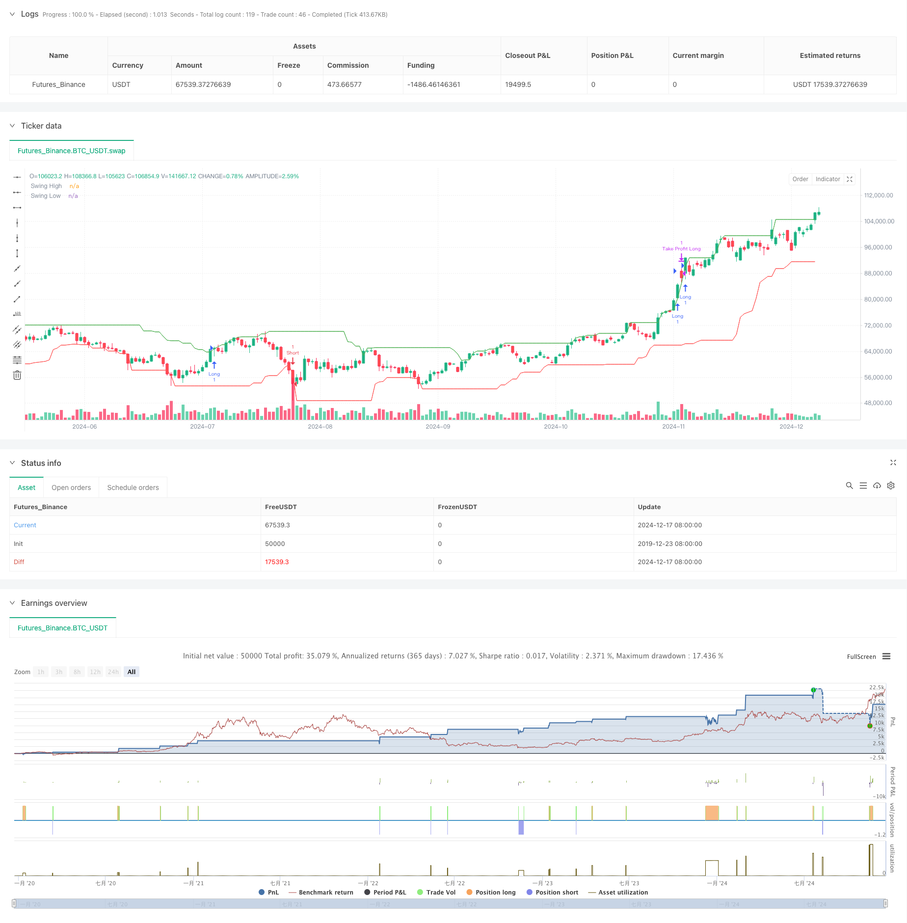 突破结构与成交量确认的多重条件智能交易策略 