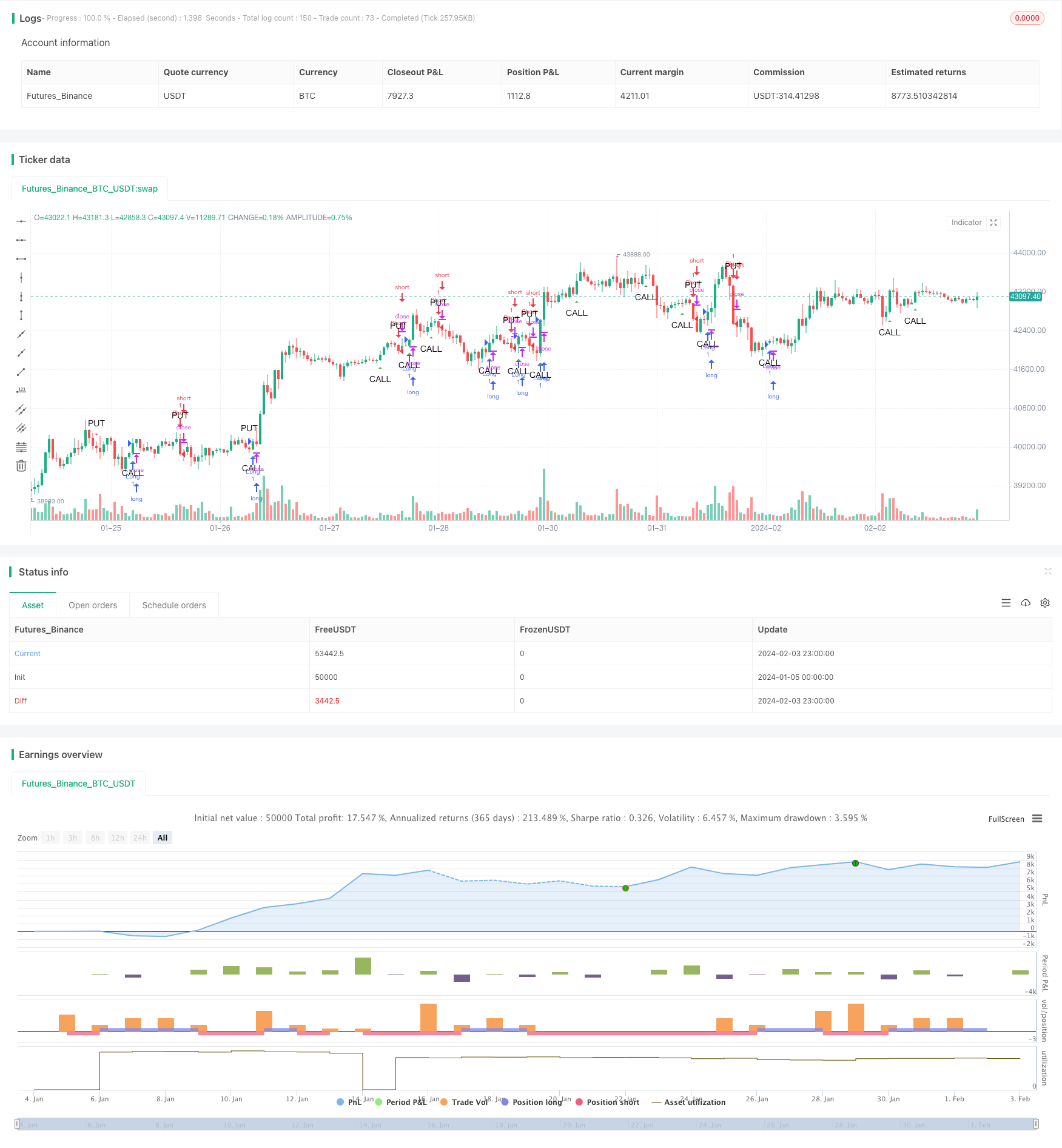 MACD 量能反转交易策略