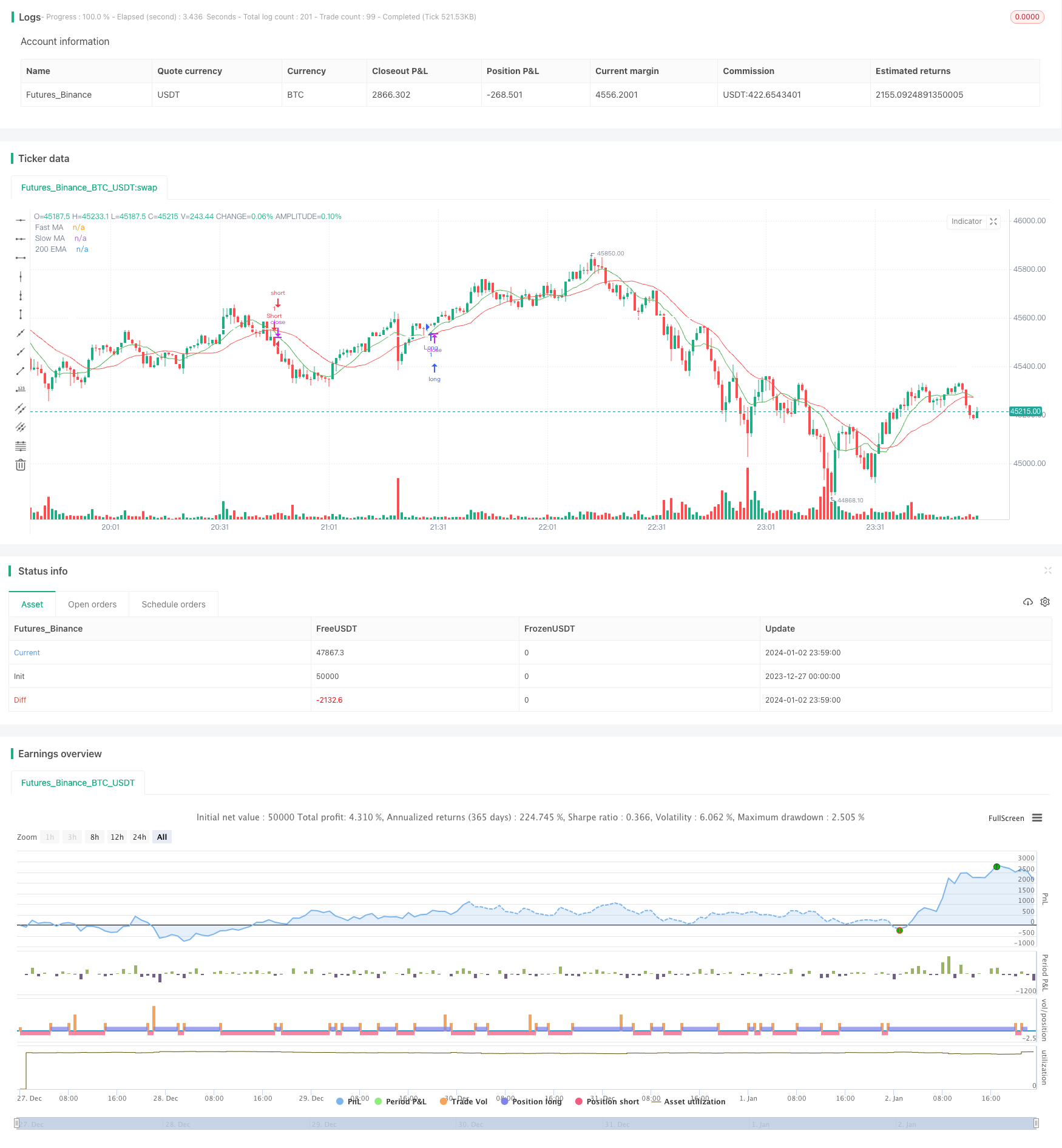 TrendSurfing - 双均线交叉趋势策略