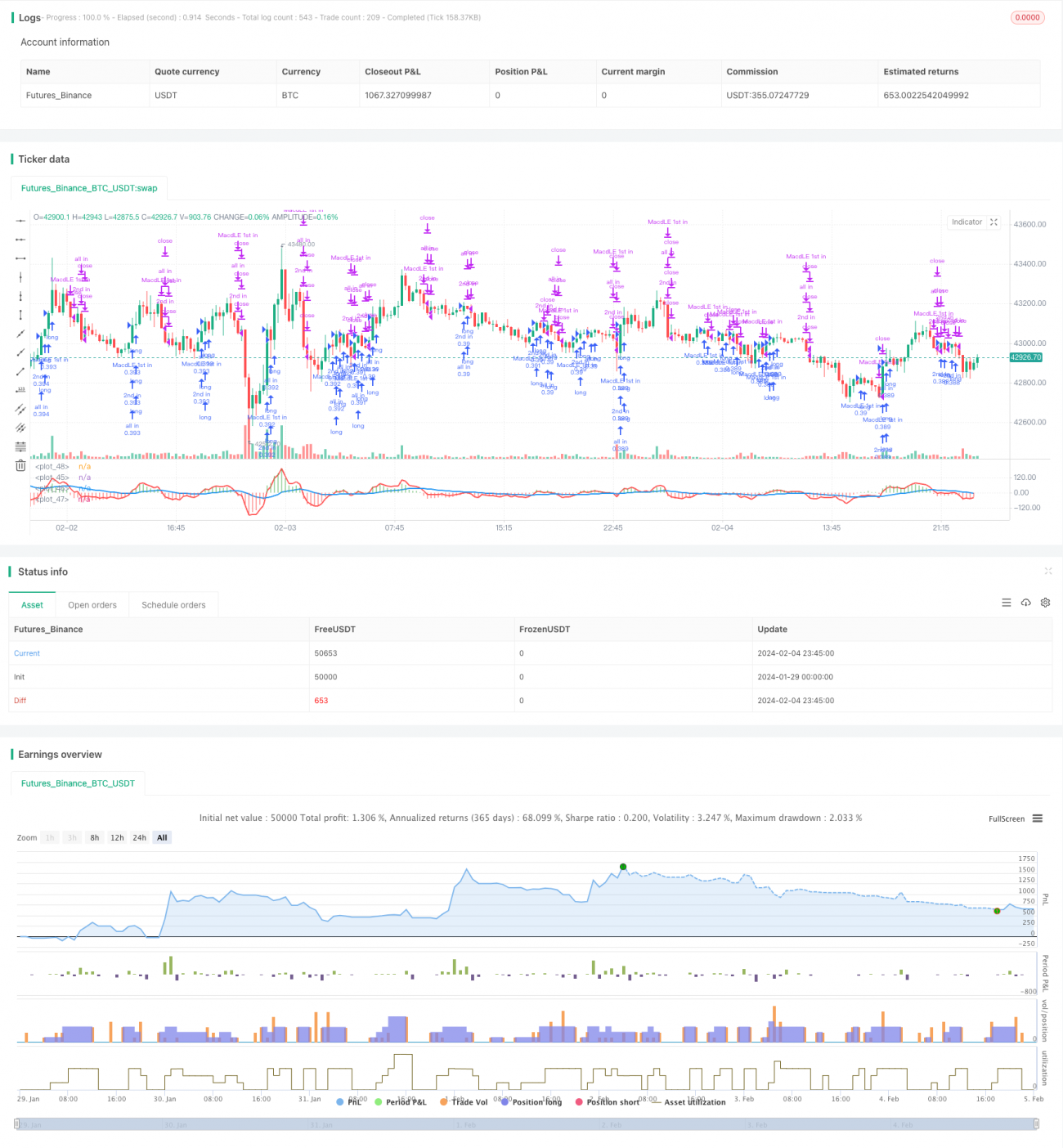 動的移動平均と MACD クロスオーバー戦略