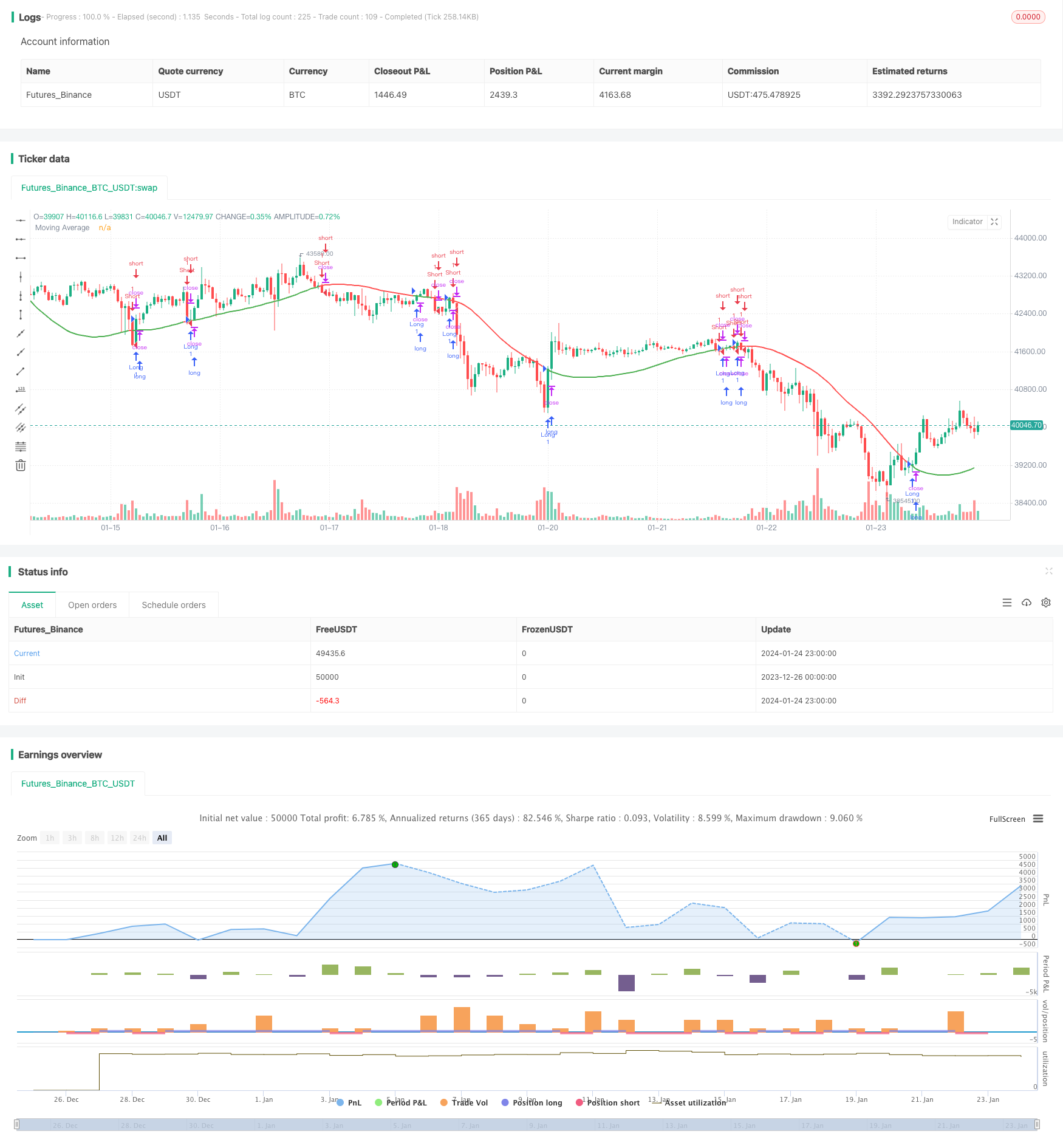 价格突破移动平均线的趋势跟踪策略