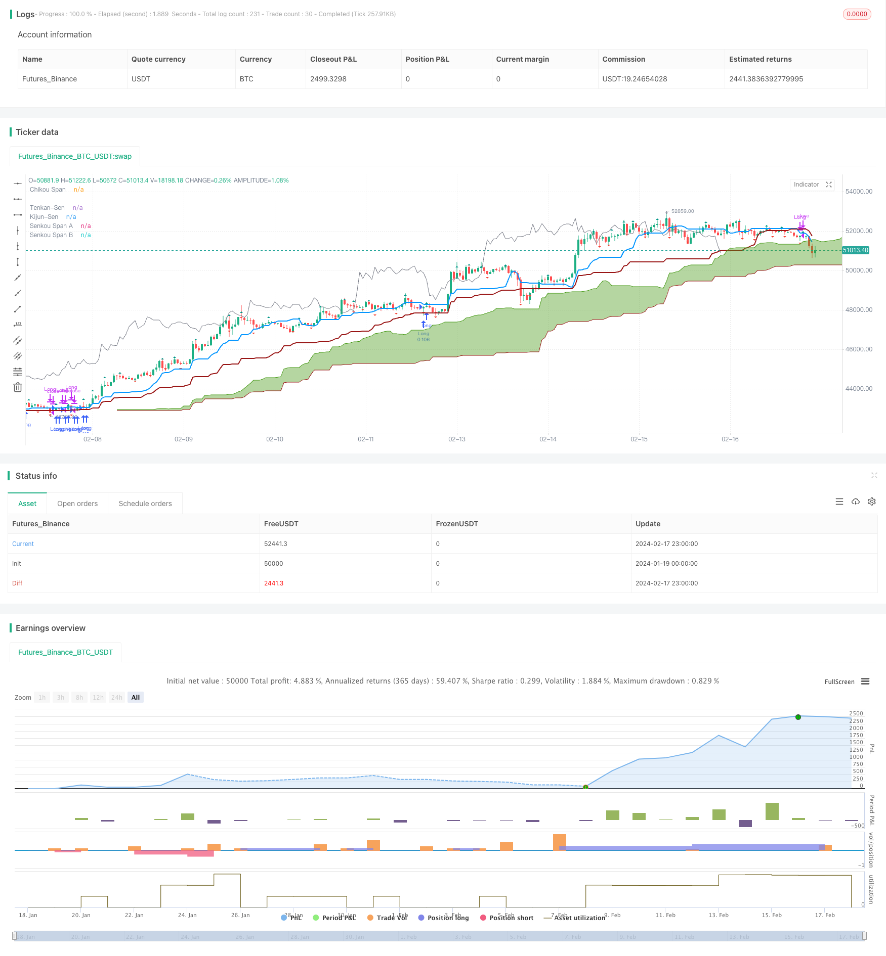 面向交易的 Ichimoku 云九策略