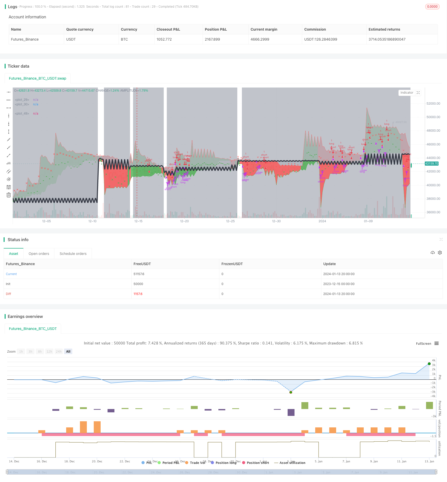 自适应趋势跟随策略
