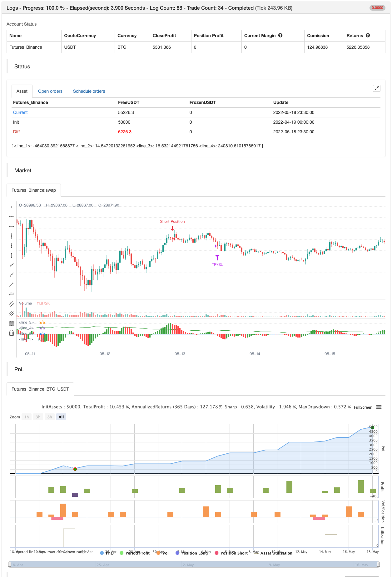 Buy&Sell Strategy depends on AO+Stoch+RSI+ATR
