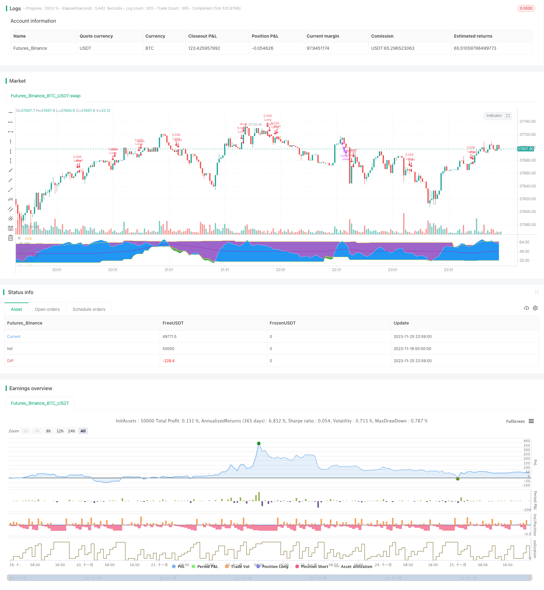 动态RSI与CCI结合的多因子量化交易策略